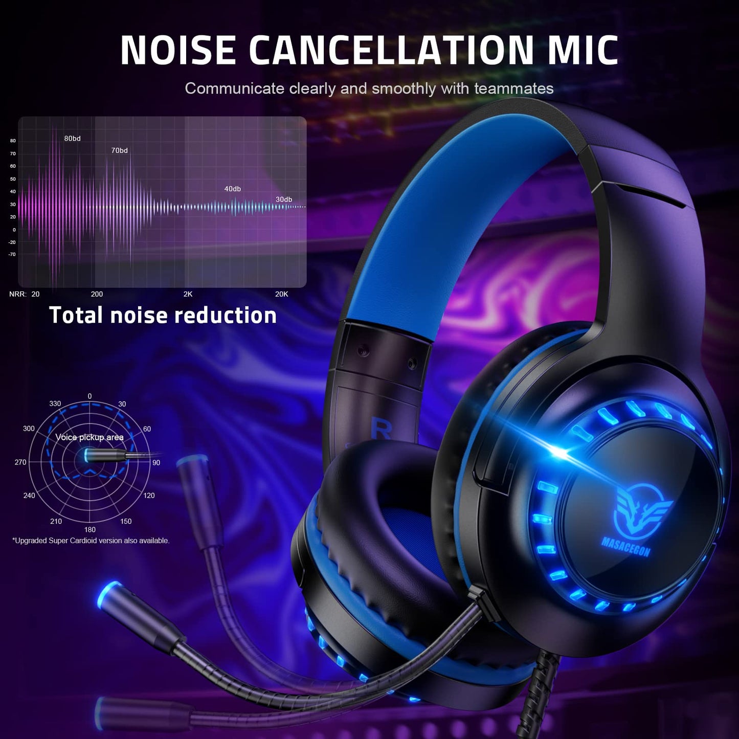 Pacrate Gaming Headset for PS5/PS4/Xbox One/Nintendo Switch/PC/Mac, PS5 Headset with Microphone Xbox Headset with LED Lights, Noise Cancelling PS4