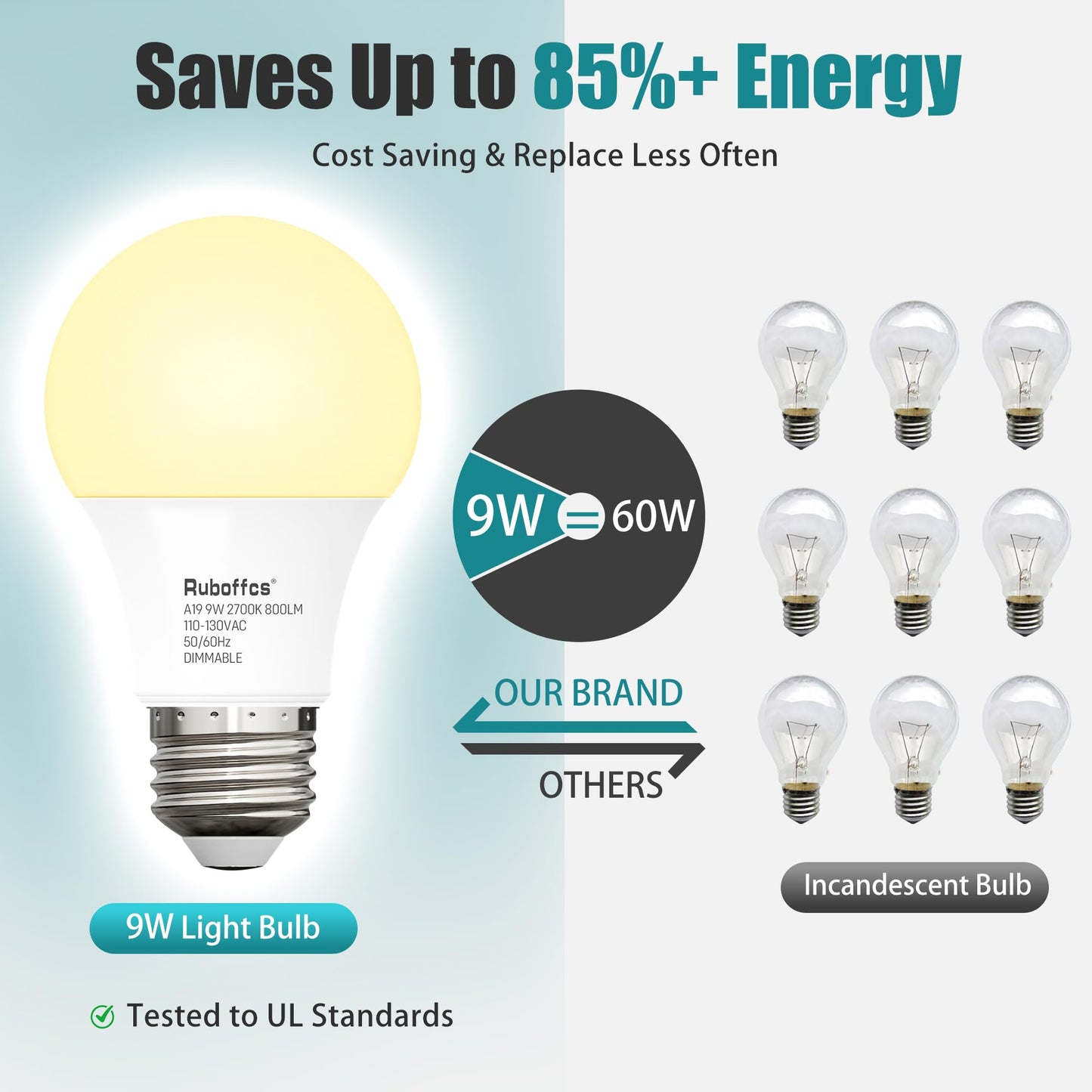 Ruboffcs A19 LED Light Bulbs,Soft White 2700K,60 Watt Equivalent,4-Packs