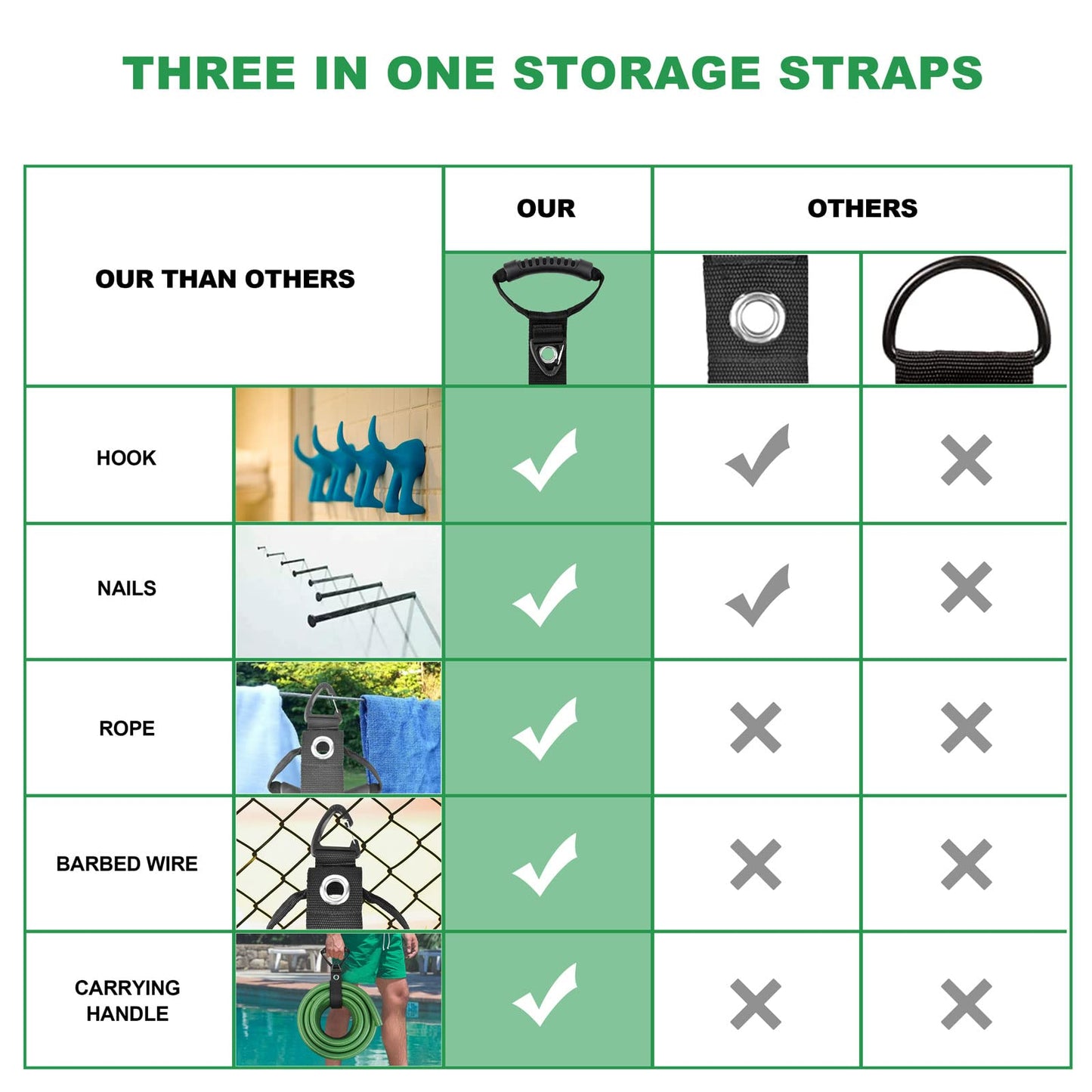 FOLIV 4PCS Storage Straps 3 in 1 Multifunction, Heavy Duty Storage Straps for Cables and Ropes, Extension Cord Organizer with Handle for Pool Hoses