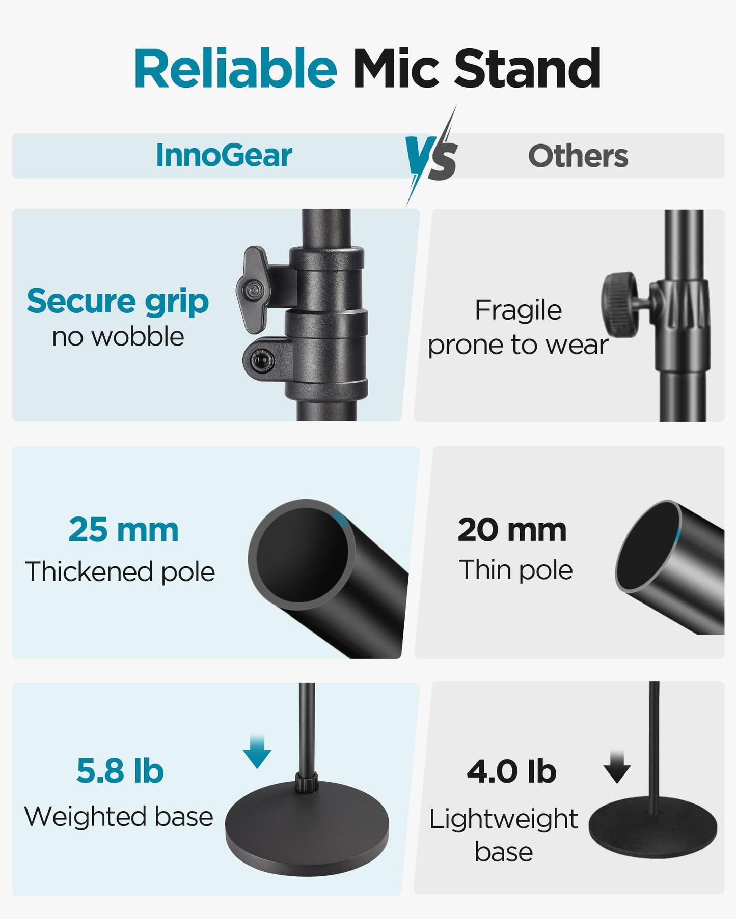 InnoGear Mic Stand, Max Height 82.28" Microphone Stand Floor Detachable Boom Mic Arm Stands with Weighted Base for Blue Yeti HyperX QuadCast Shure