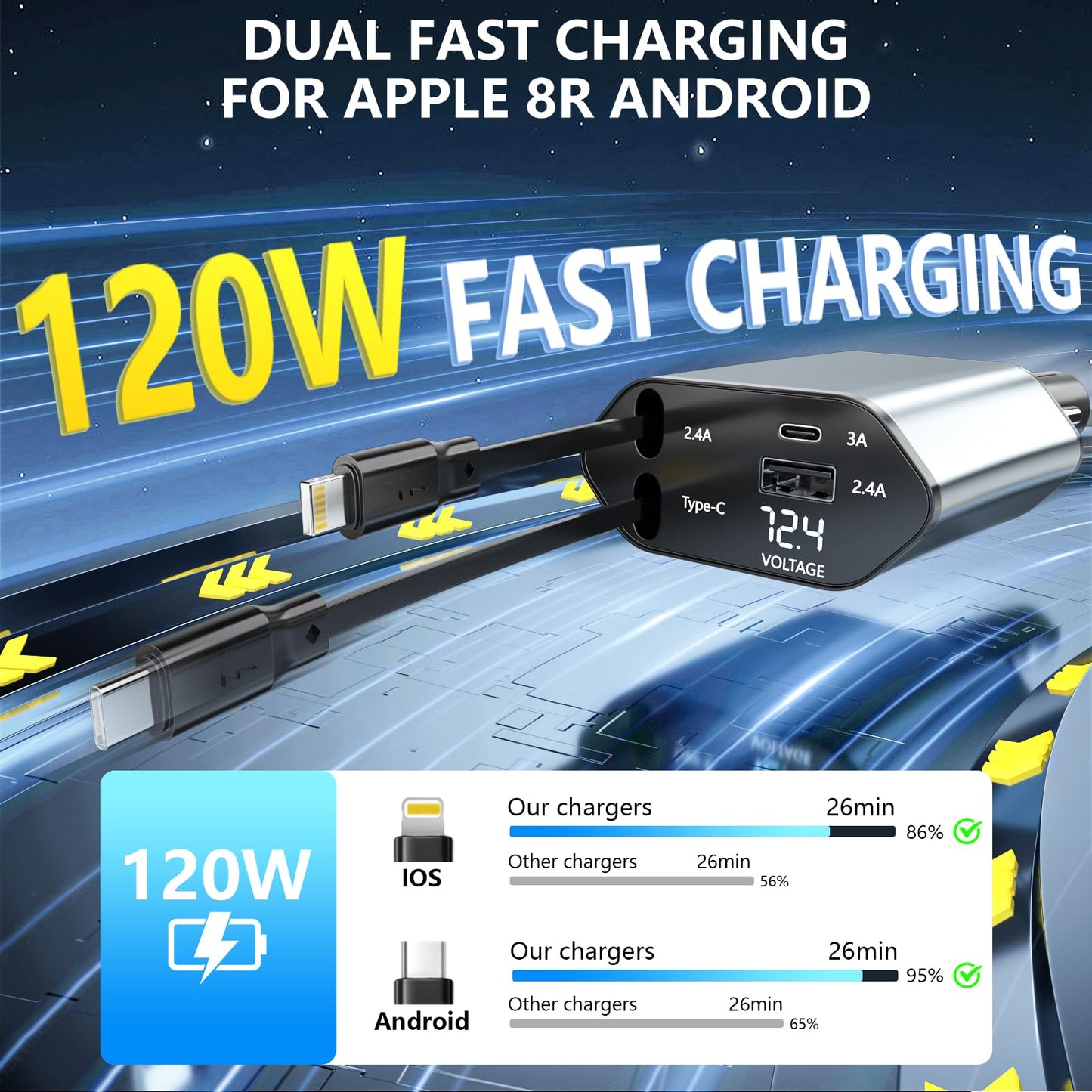 Retractable Car Charger, 120W 2.7Ft Retractable Cables and 4 Electronic Ports, Car Accessories Compatible for iOS & Android Cell Phones All Device