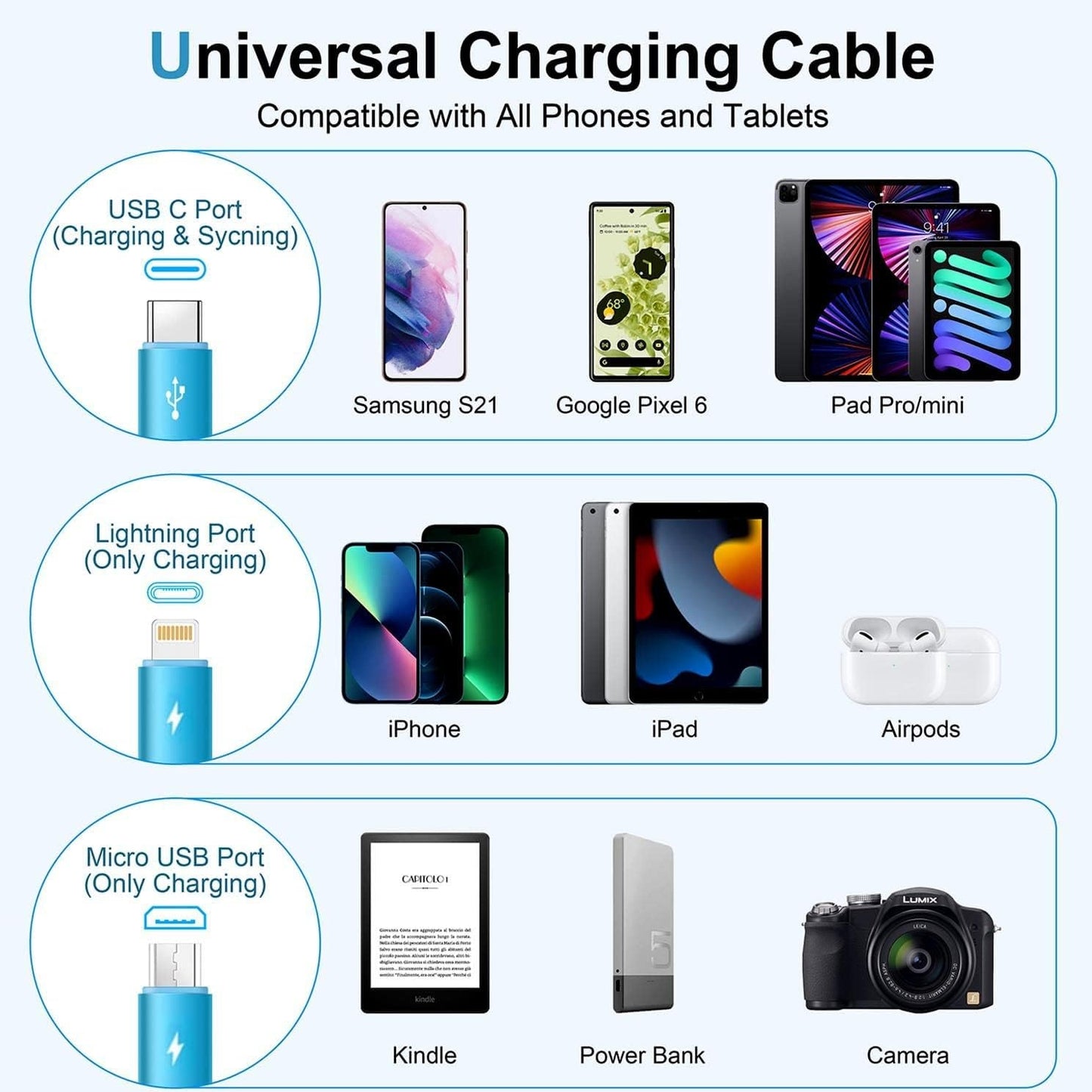 USB C Multi Fast Charging Cable 4A [2Pack/4Ft] Retractable Multi Charger USB A to Type C/Lightning/Micro USB Ports 3 in 1 USB Cable for Samsung