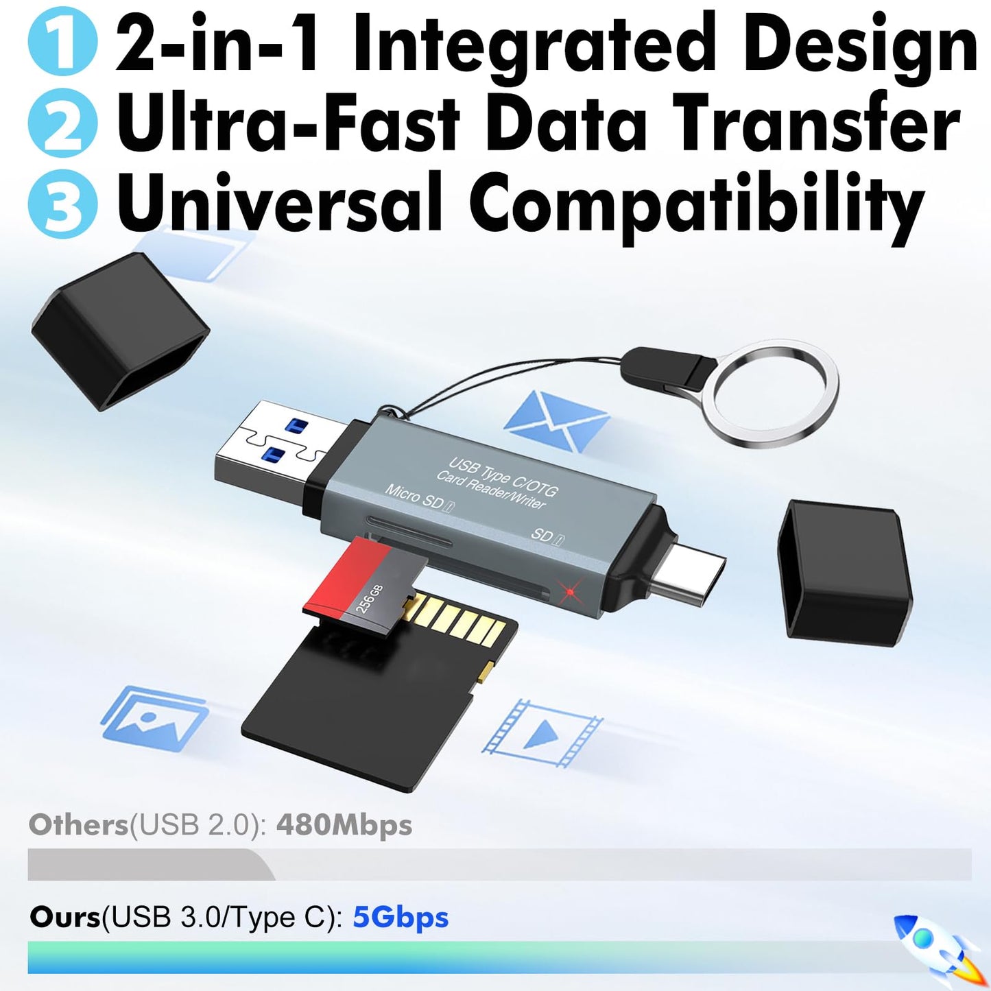 Cyberguys USB 3.0 SD Card Reader, Dual USB-C & USB-A Connector, 5Gbps High-Speed SD/MicroSD Memory Cards Adapter, 2-in-1 Card Reader