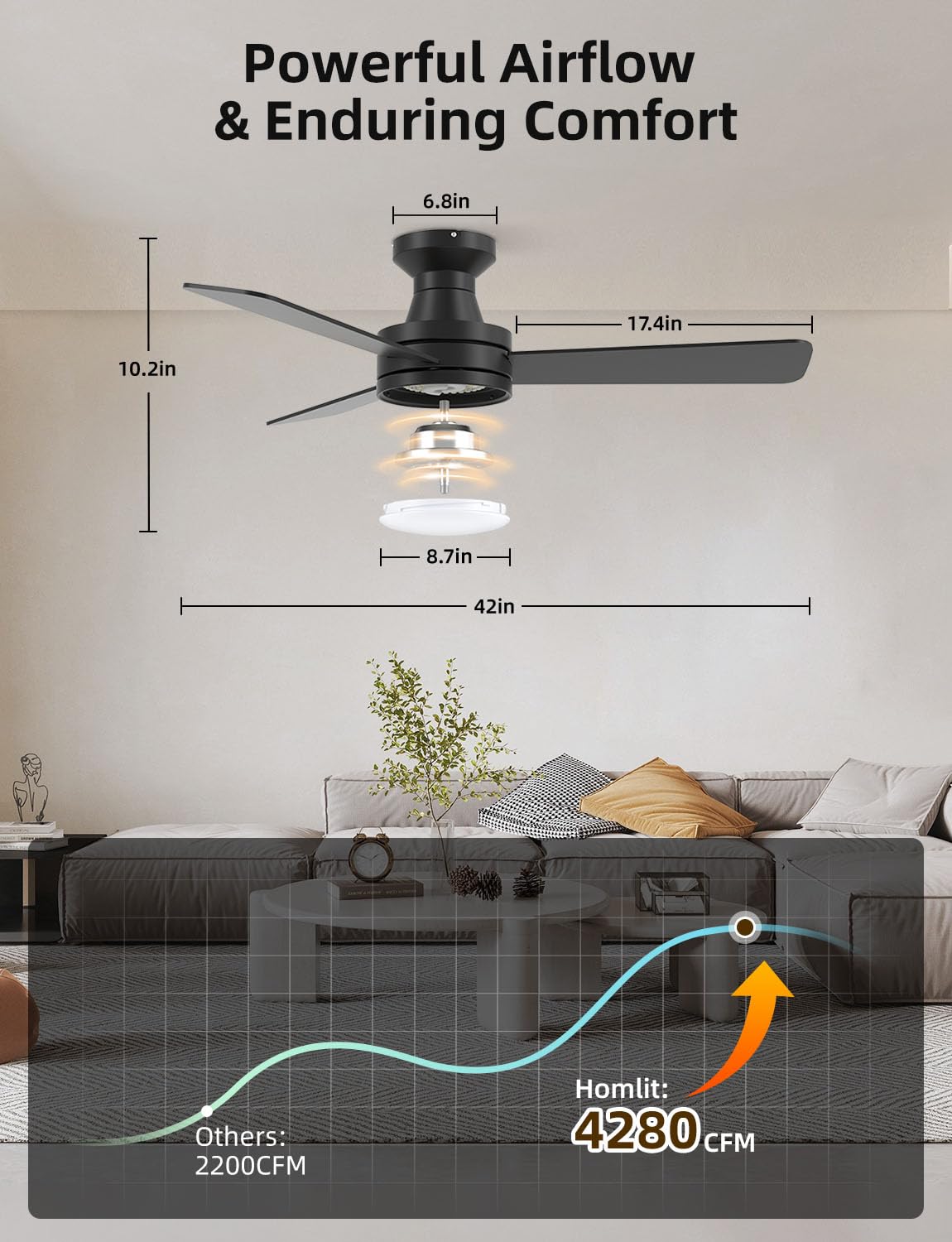 Homlit 42 inch RGB Ceiling Fan with Light, Smart App & Remote Control Low Profile Flush Mount, Music Sync Lighting, 6-Speed Quiet Reversible DC Motor
