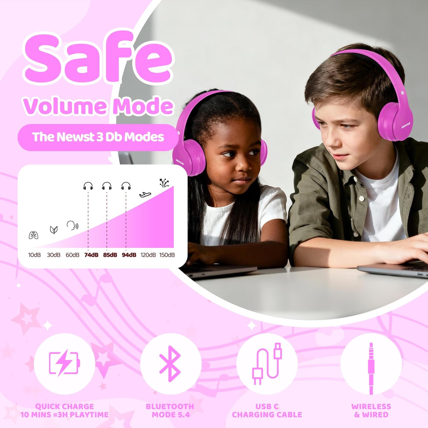 MIDOLA Kids Headphones Bluetooth 5.4 Wireless 68H Play Time Volume Limit 85/94dB Over-Ear Foldable Headset,Type-C Fast Charging, Wired Aux Mic…