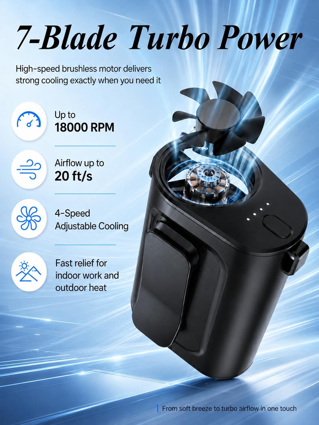 OiQii Waist Fan Portable Ultra Lightweight Design