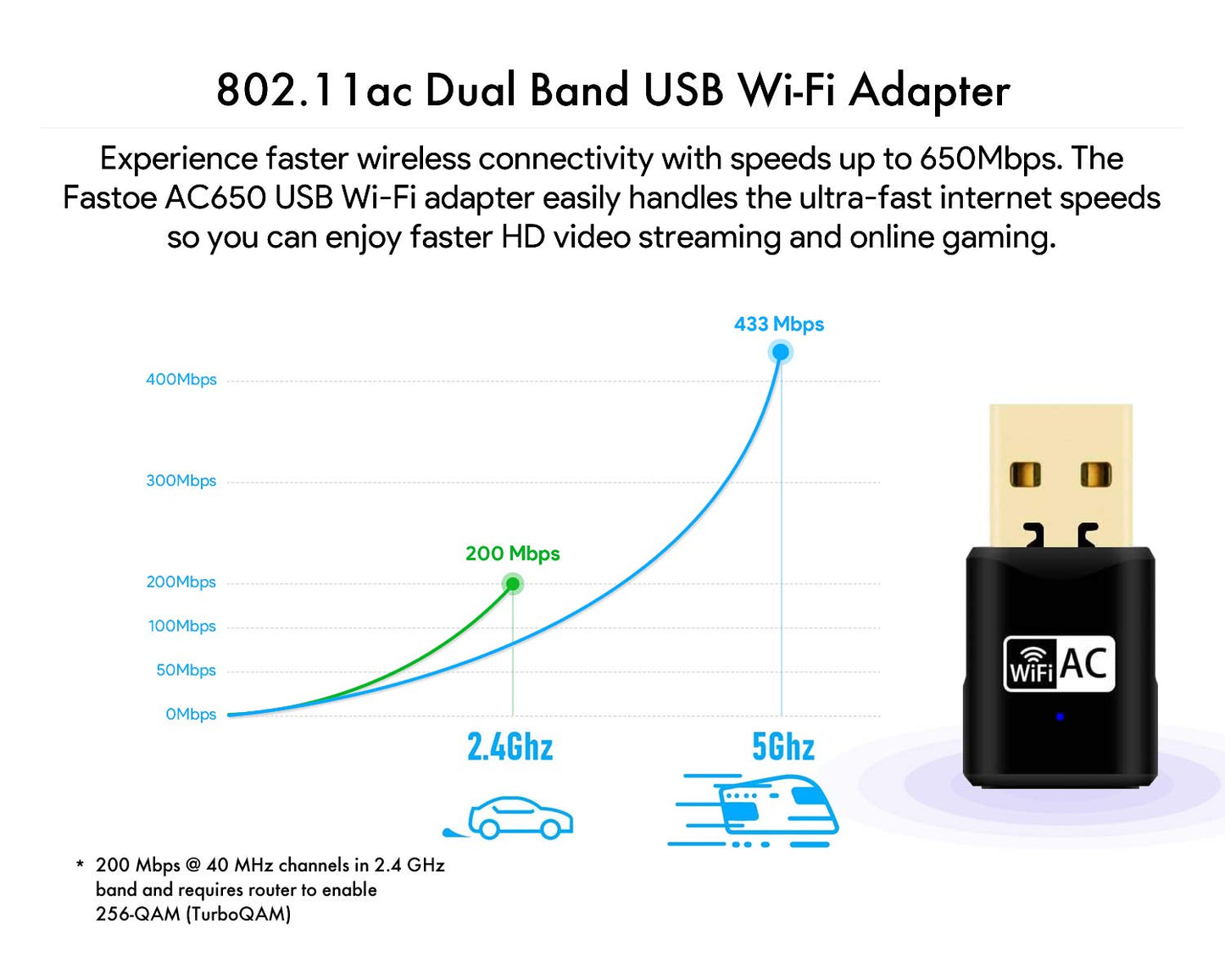 Dual Band USB 2.0 WiFi Adapter 650Mbps with Internal Antenna for Raspberry Pi, Supports Windows, Linux, macOS, Raspbain