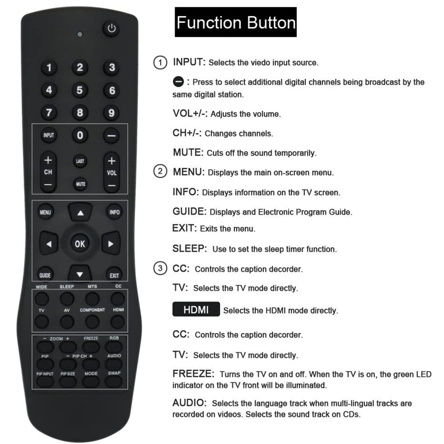 Beyution VR1 Replacement Remote Control Fit for Vizio TV VW32LHDTV10A VW37L VW37L40A VW37LHDTV10A VW37LHDTV20A VW37LHDTV40A VW42L VW42LHDTV10A