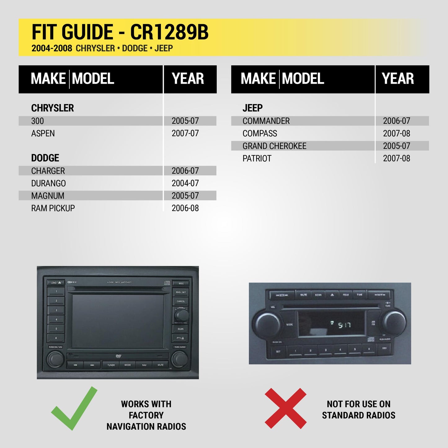 Scosche CR1289B Radio Install Dash Kit Compatible with Select 2005-08 Chrysler, Dodge & Jeep - Fits Double DIN or Single DIN with Storage Pocket - Car