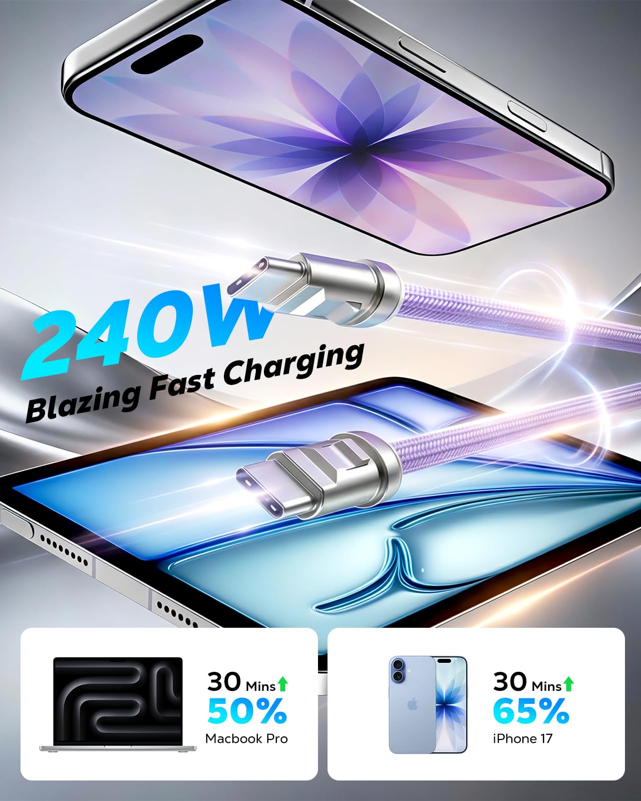 MoKo Phone Lanyard Crossbody Charging Cable, USB-C to USB-C Cable with 240W Fast Charging, 3.93FT Anti Theft Phone Strap for iPhone/Samsung/Android