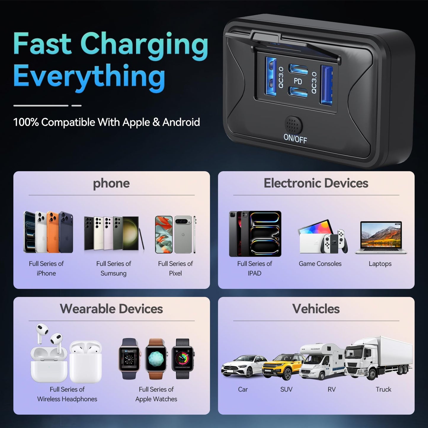 Gibbab 108W 4 Ports 12V RV USB Switch Outlet, 2 * 36W PD3.0 Type-C + 2 * 18W QC3.0 Quick Charge Panel Wall Mount Car Charger Socket Waterproof
