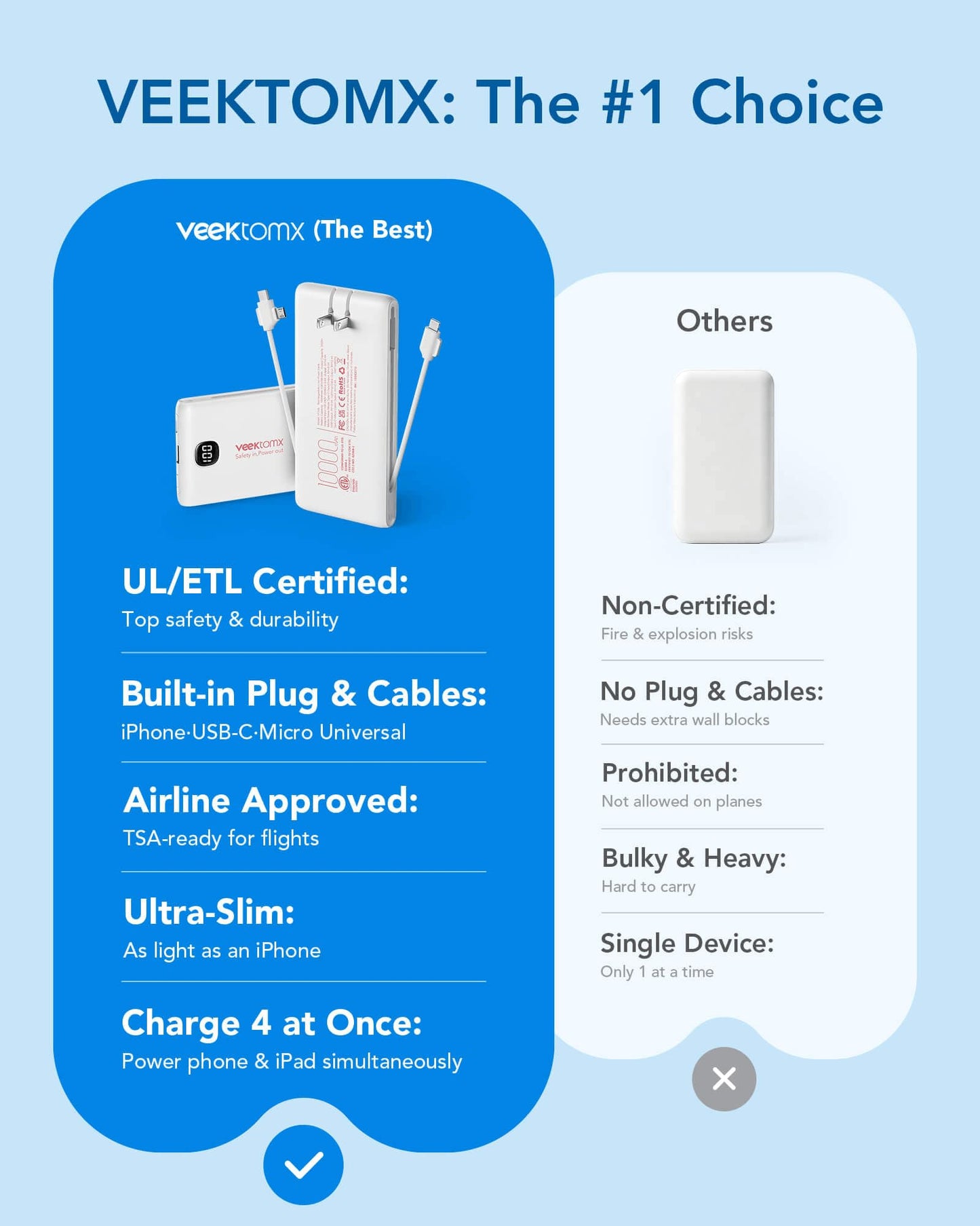 VEEKTOMX Portable Charger with Built in Cables 10000mAh, Power Bank for iPhone with AC Wall Plug, Fast Charging USB C Slim Battery Pack with LED