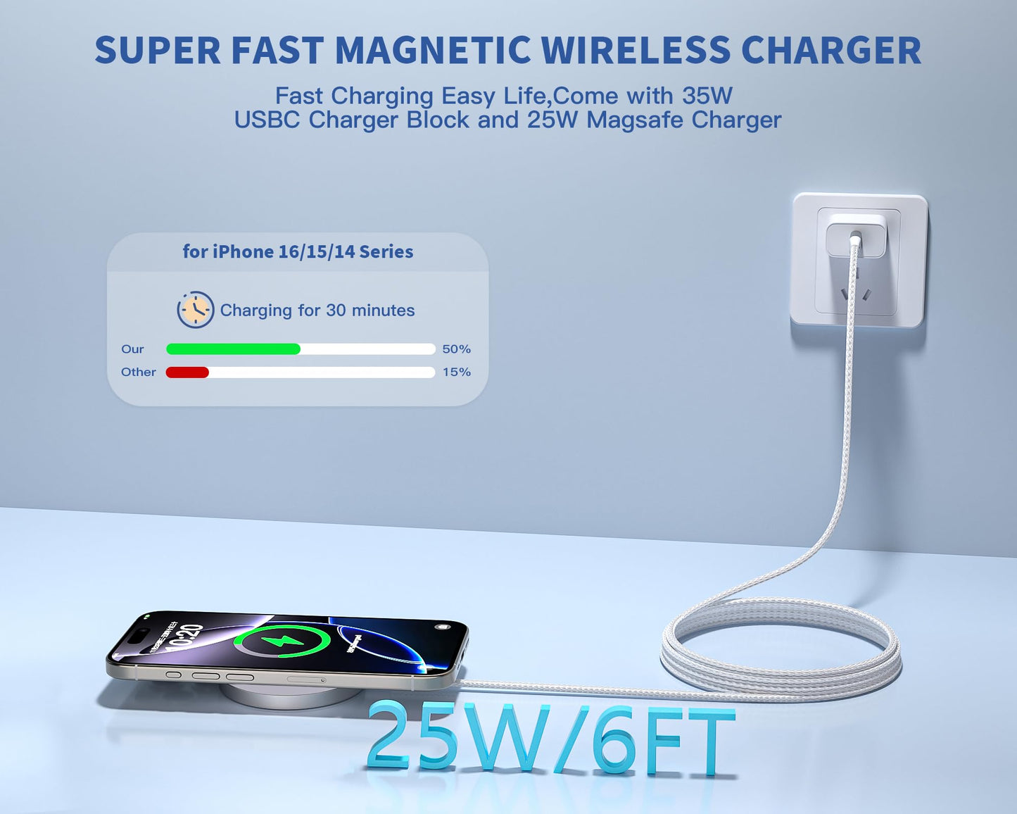 [Apple MFi Certified]25W Magnetic Wireless Charger for iPhone,6Foot Fast Apple MagSafe Charger Wireless Charging Pad with USB C Charger for iPhone