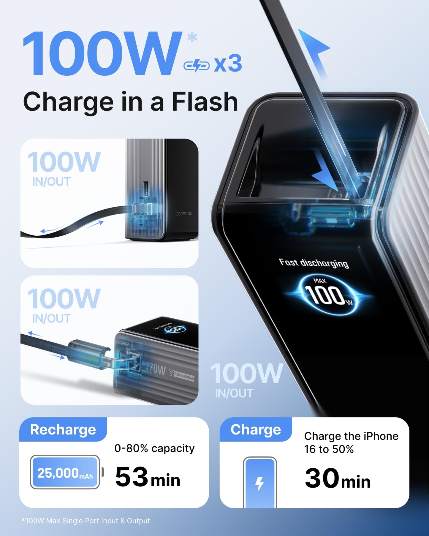 EF ECOFLOW Laptop Power Bank, 25000mAh Rapid Portable Charger, Triple 100W USB-C Ports, Built-in Retractable Cables, Fast Charging for iPhone 17/16