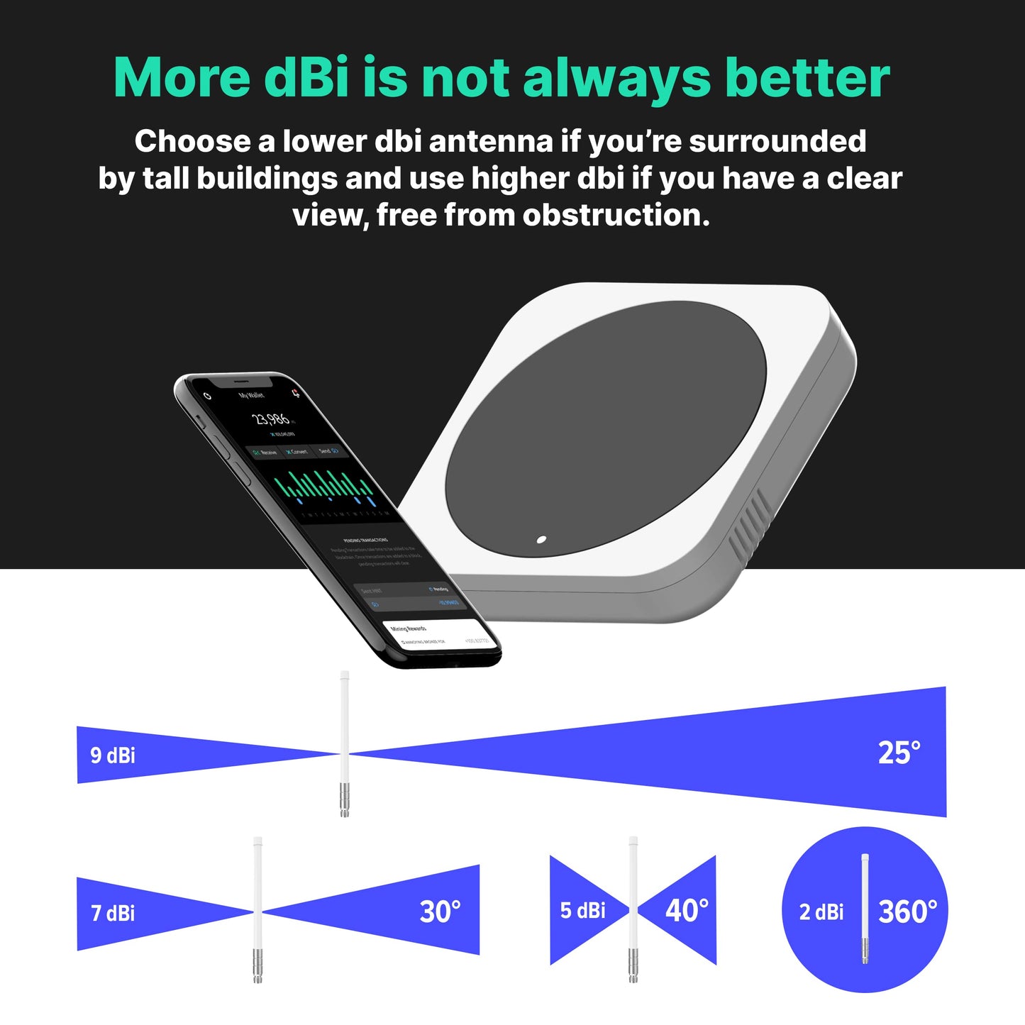 RAIGEN LoRa 915 MHz 5.8dbi Antenna 20in + Outdoor Lightning Arrestor Omni-Directional Helium Miner HNT Hotspot for Nebra, RAK, Bobcat, Syncrob