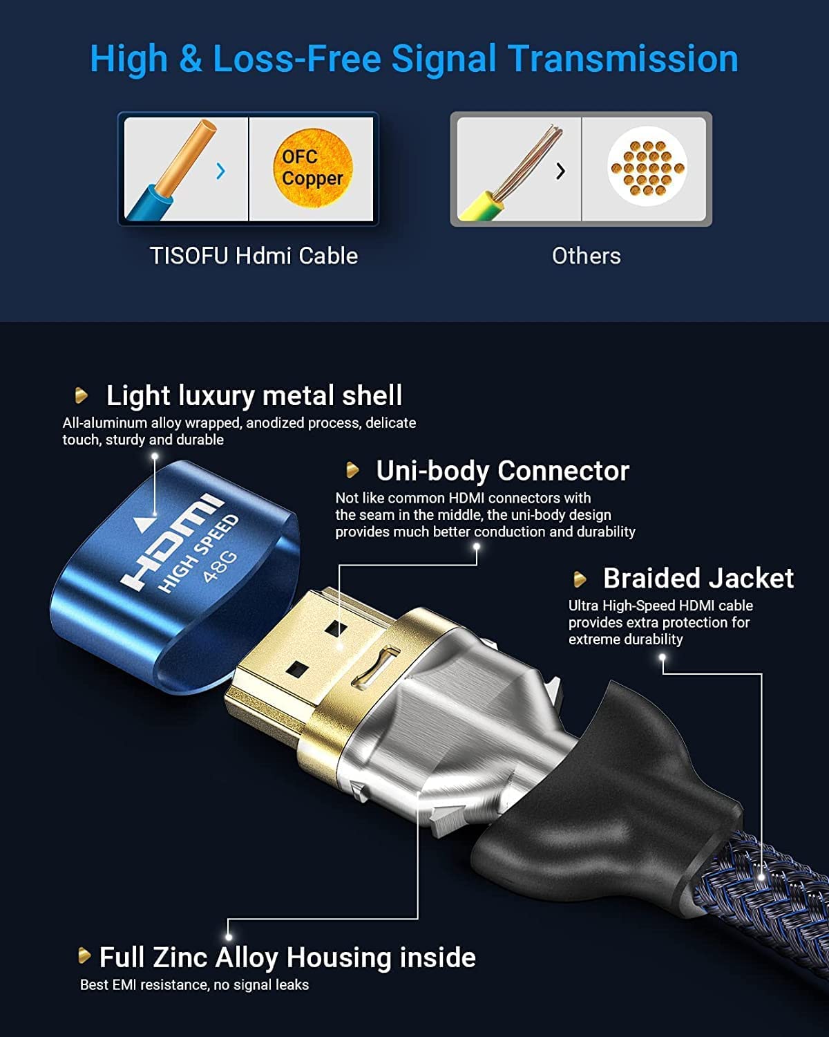 TISOFU【Ultra Certified 10K 8K HDMI Cable 10FT: HDMI 2.1 Cables 48Gbps High Speed Premium Braided Cord 8K@60Hz 4K@120Hz 4K@144Hz HDCP 2.2&2.3 CL3 ARC