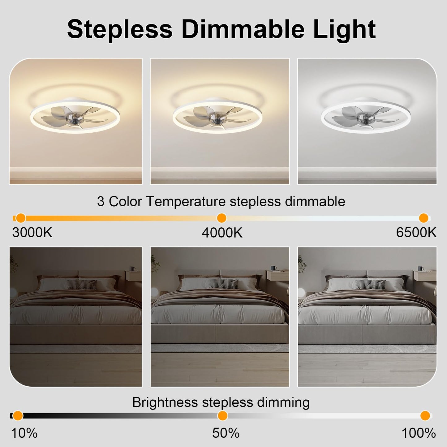 19.7'' Low Profile Ceiling Fans with Lights Flush Mount, Modern LED Ceiling Fans App and Remote Control, 6 Speeds Ceiling Fan with Smart Stepless LED