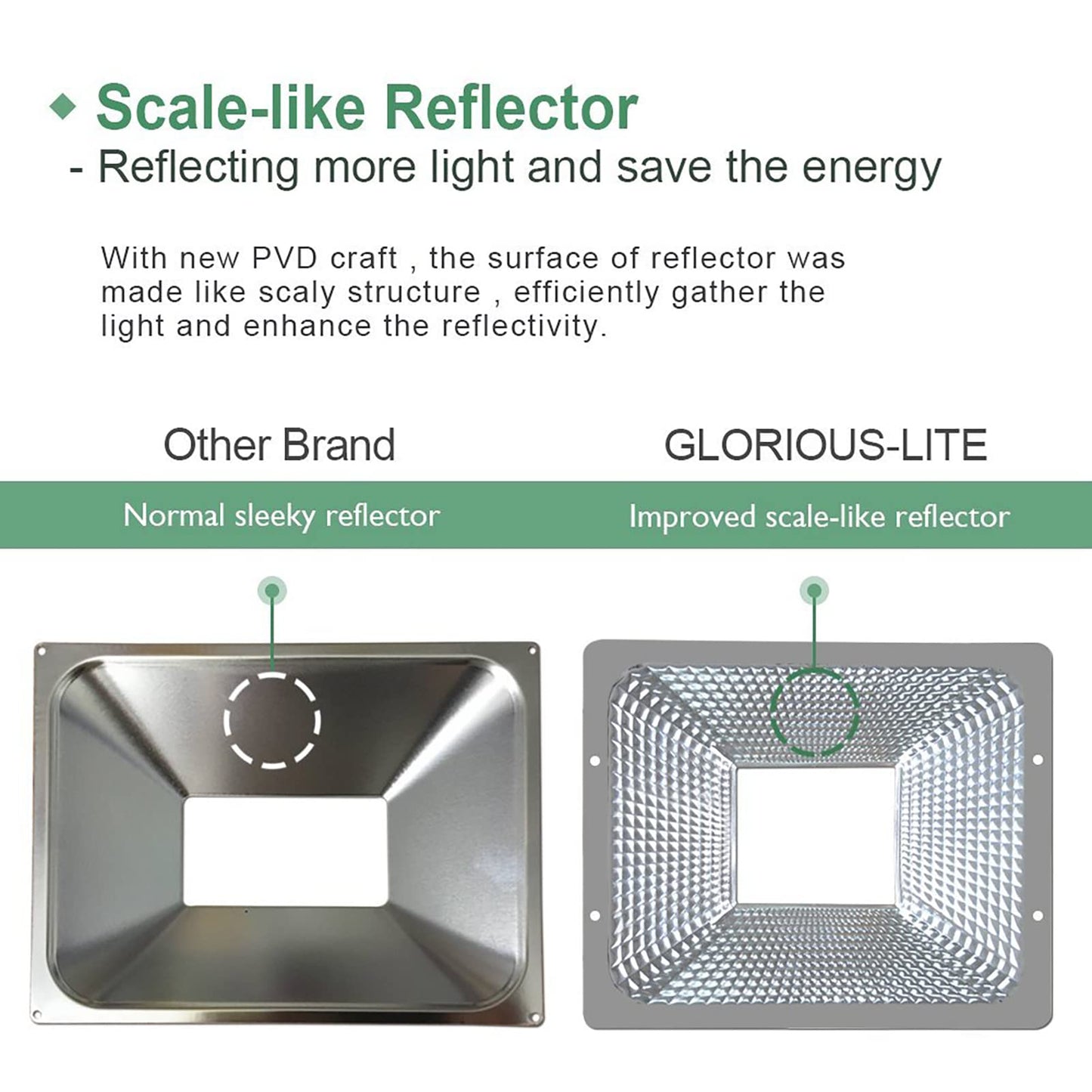 GLORIOUS-LITE 100W Flood Lights Outdoor, 8000 Lumen LED Floodlight Plug in for Outside Yard, IP66 Waterproof 6500K Bright Exterior Work Light
