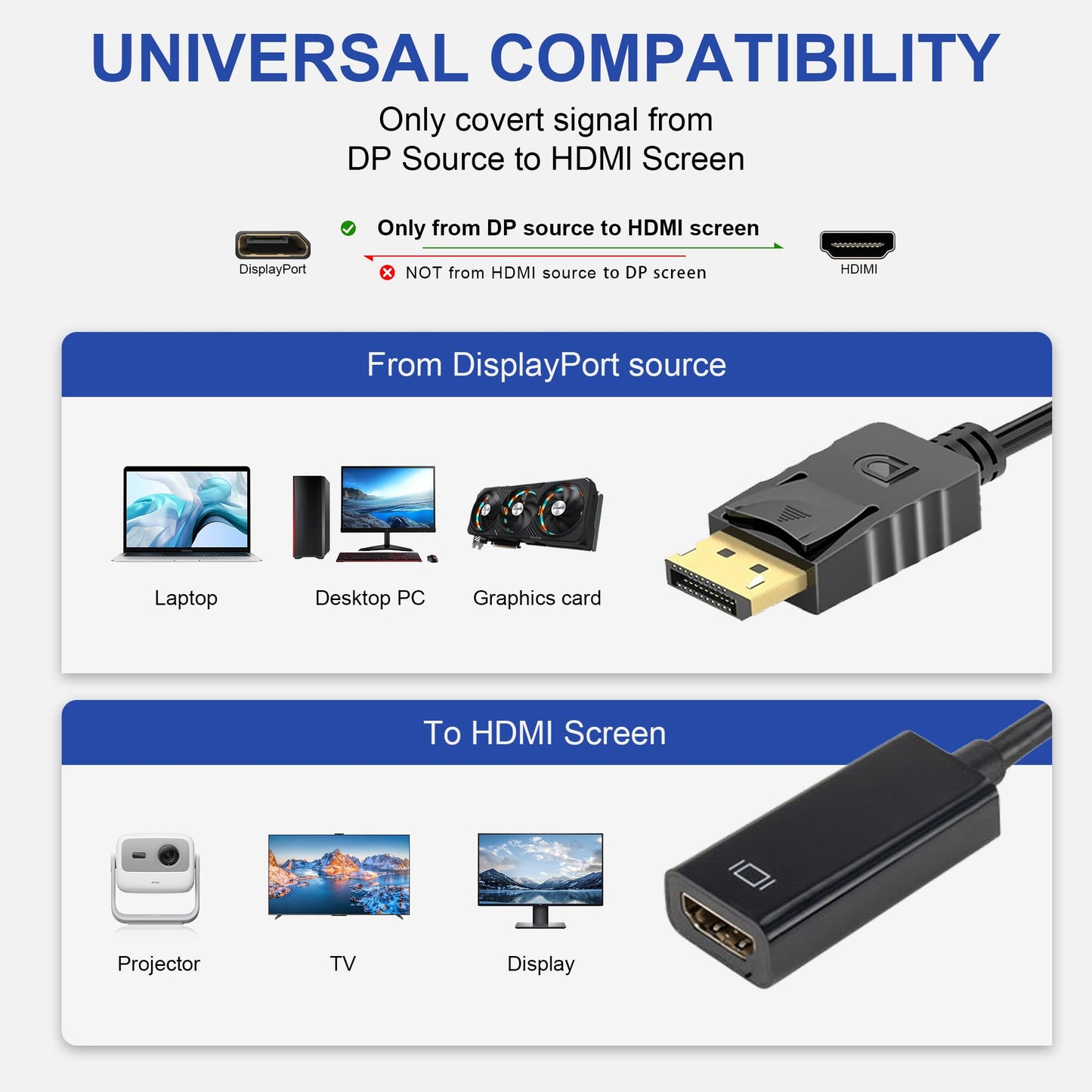 HOYAWU 2-Pack Display Port to HDMI Adapter, 4K UniDirectional DP to HDMI (Male to Female), HDMI Converter Compatible with Dell, HP, Lenovo, AMD