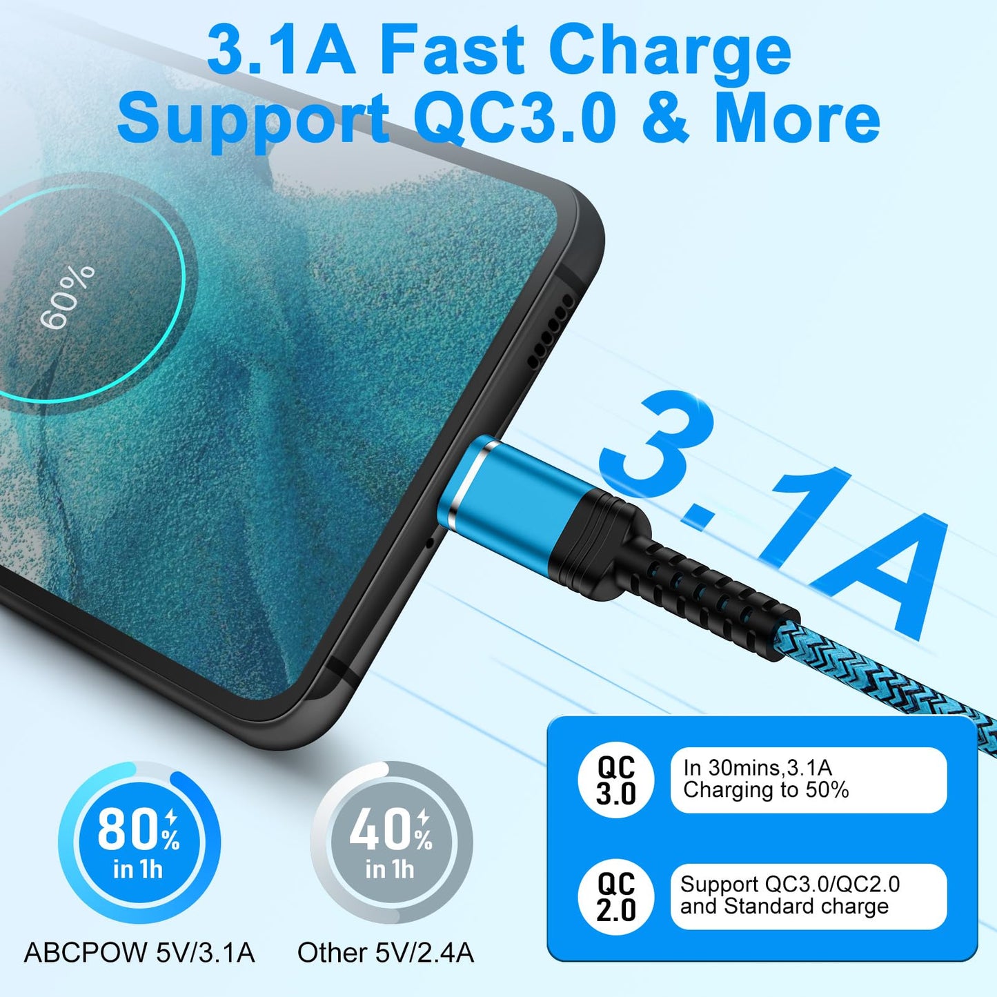 USB C Charger Cord Fast Charging 3 Pack 6ft for Samsung Galaxy S25 Ultra S25 Edge S25 Plus S25 A17 A16 5G A35 A15 S24 FE S23, 3.1A Android Charger USB