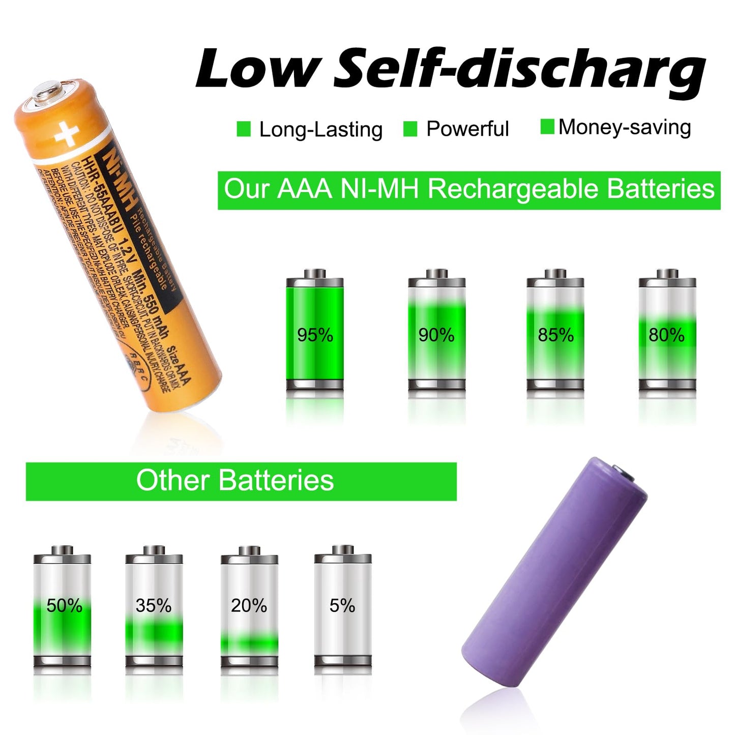 EOCIK 12 Pack HHR-55AAABU NI-MH AAA Rechargeable Batteries 1.2V 550mAh AAA Batteries for Panasonic Cordless Phones,Remote Controls, Electronics