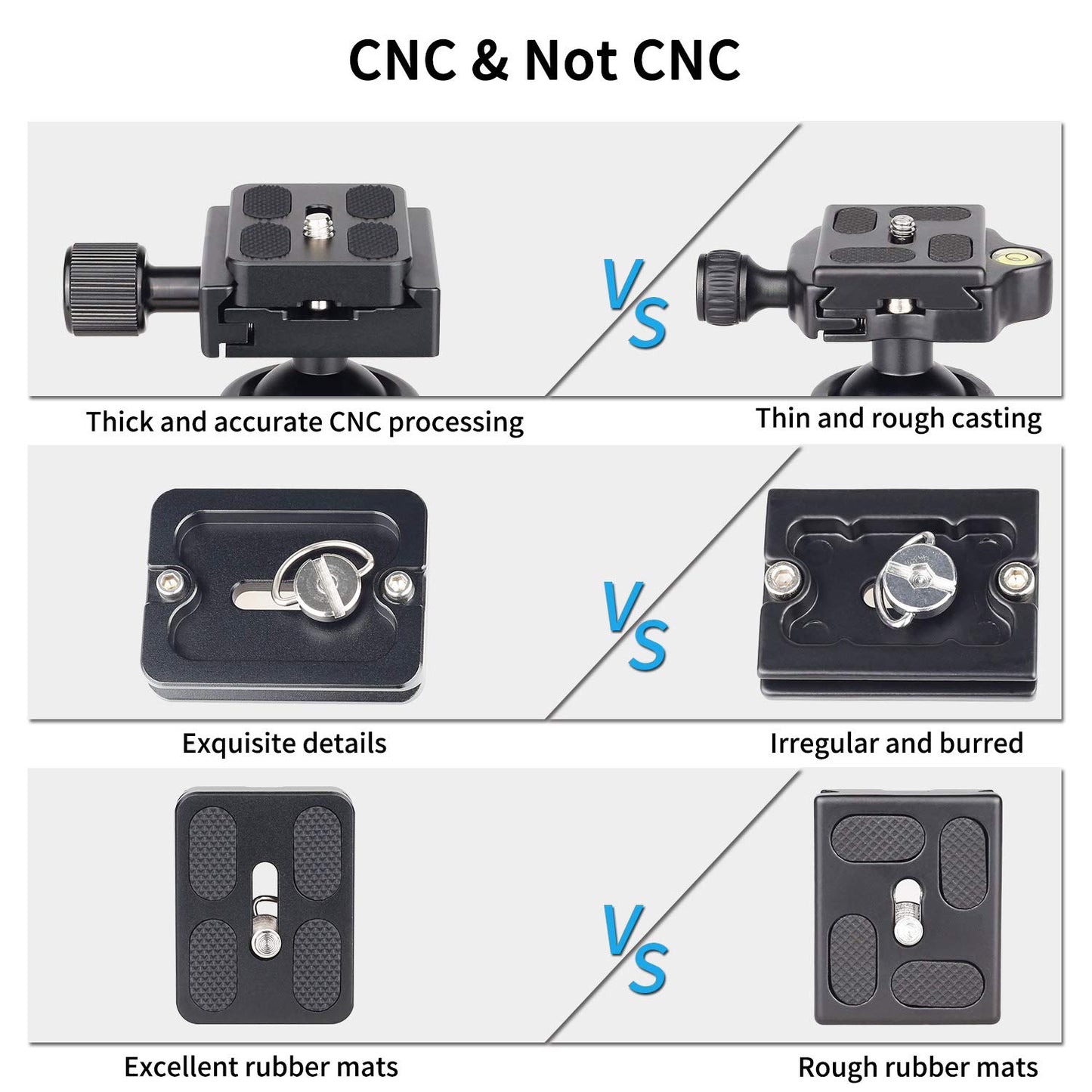 Tripod Ball Head, Camera Tirpod Ball Head Mount 36MM Diameter Ball INNOREL B36N All Metal CNC Panorama Ballhead 1/4" Screw 3/8" Hole for DSLR Camera