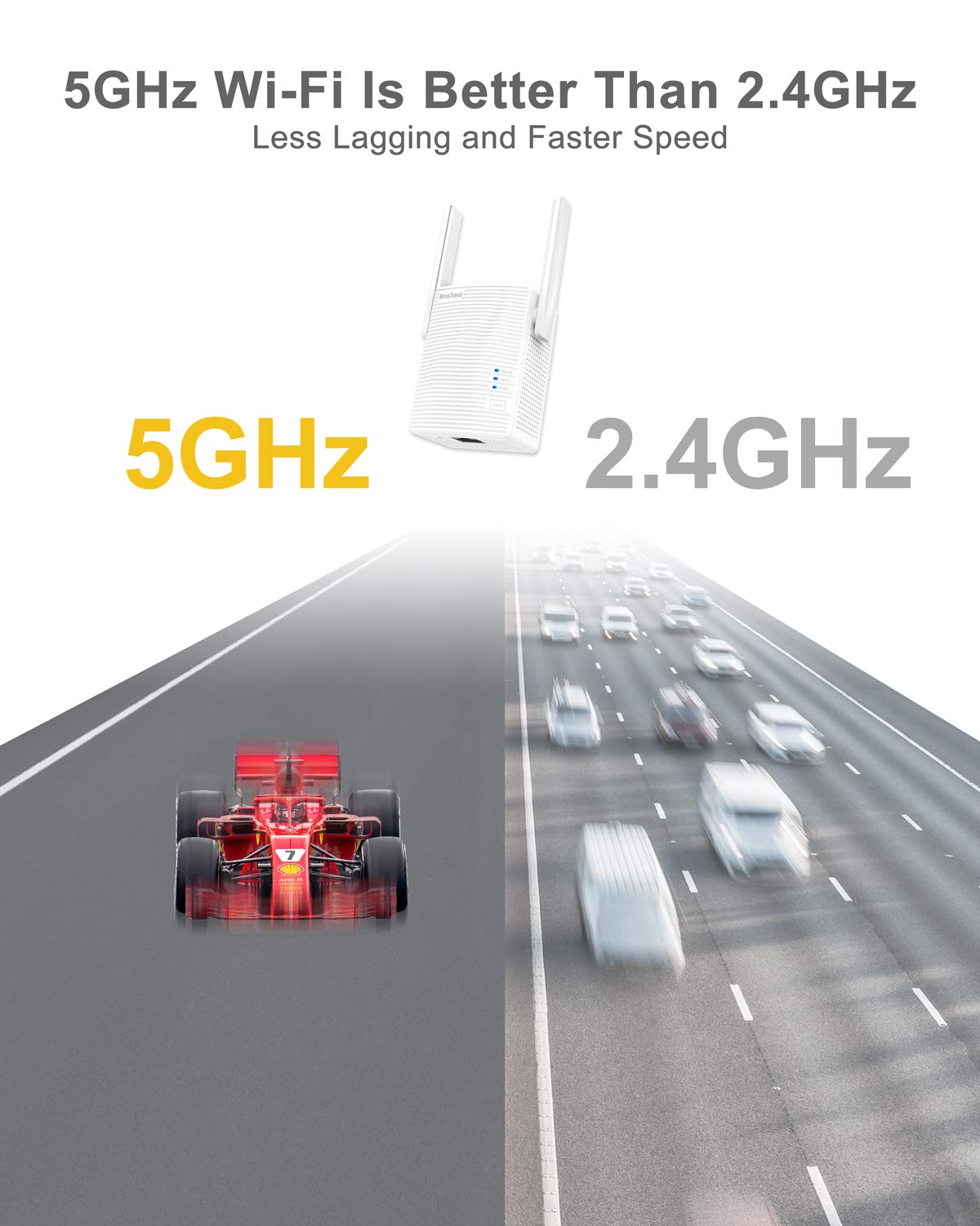 BrosTrend AC1200 WiFi to Ethernet Adapter, 1200Mbps Dual Band Universal Wireless Bridge for Printer, Smart TV, Blu-Ray Player, PlayStation, Xbox, etc