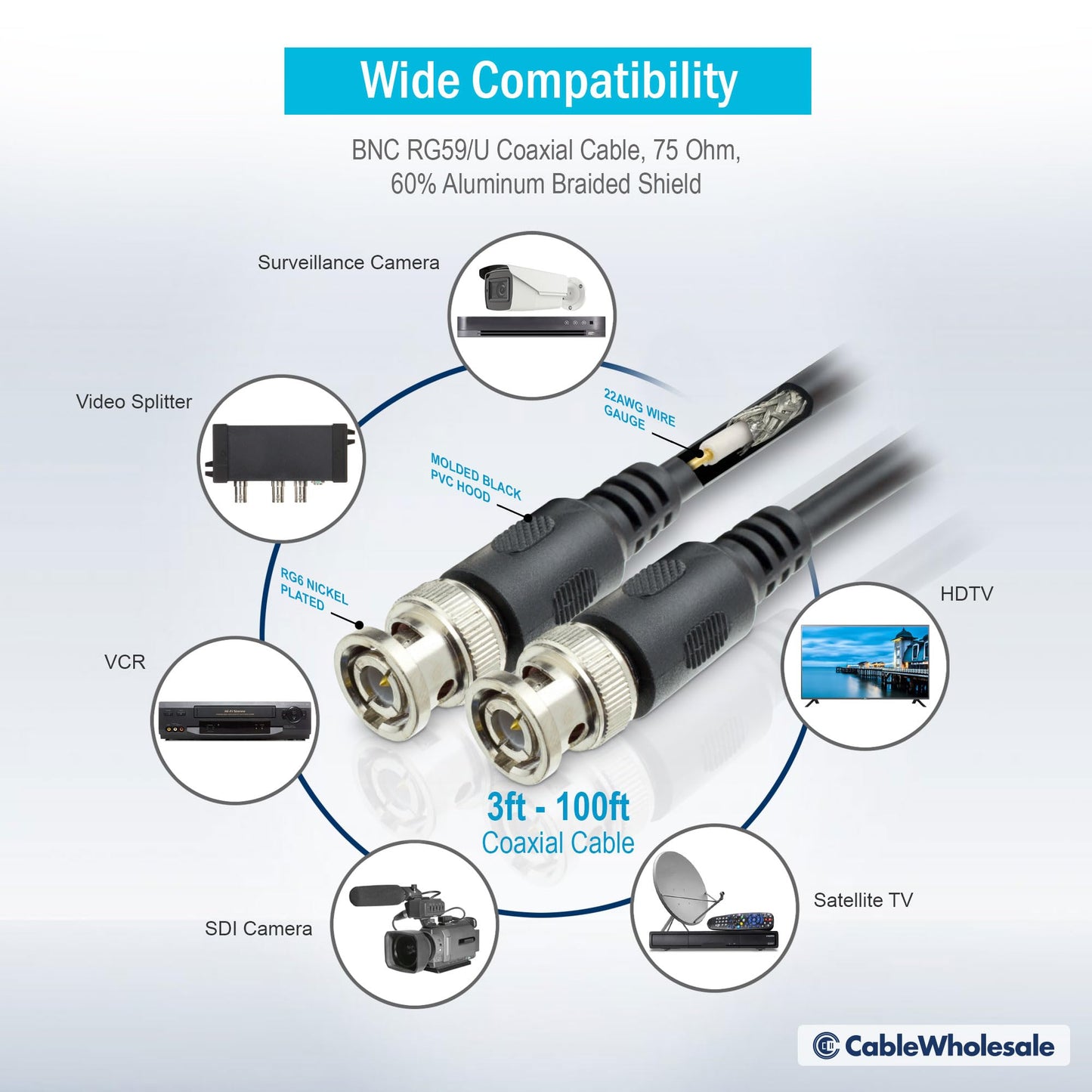 CableWholesale RG59/U Coaxial Cable, BNC Male to BNC Male Connector Coax Cable for Video, 75 Ohm, 22 AWG, Black, 25 ft