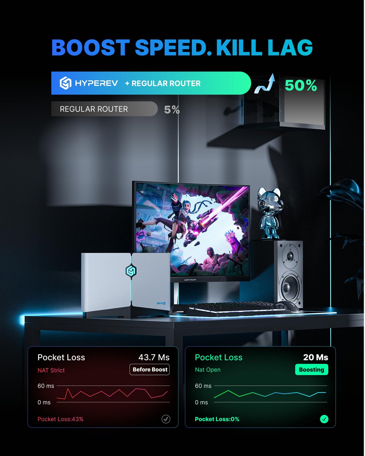 GearUP Gaming Router WiFi Booster - Free 90-Day GearUP Booster Subscription, AX3000 WiFi 6 HYPEREV Wireless Router for Console ?