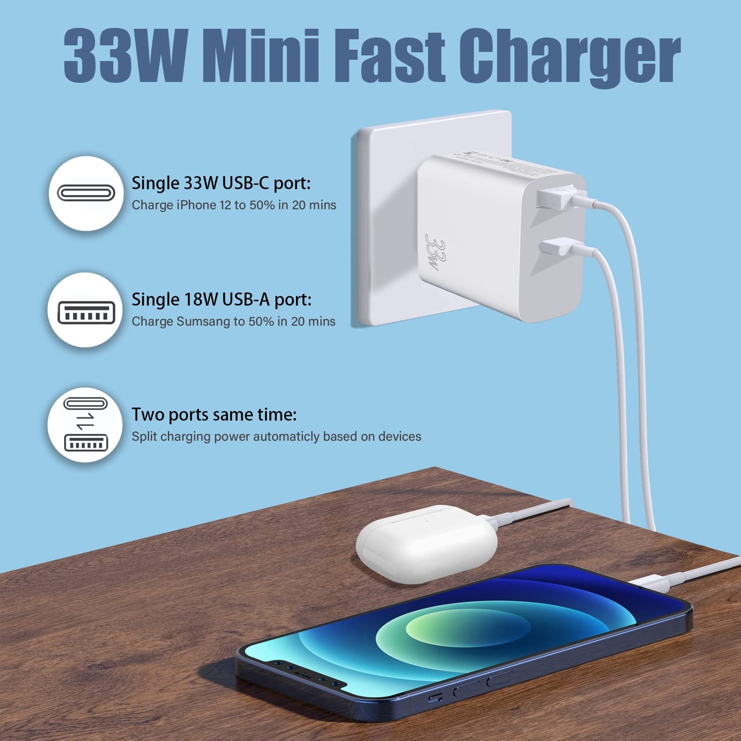 I IBACASE Dual USB C 33W Fast Wall Charger Mini Block QC3.2 Compatible with iPhone iPad Samsung Pixel and More