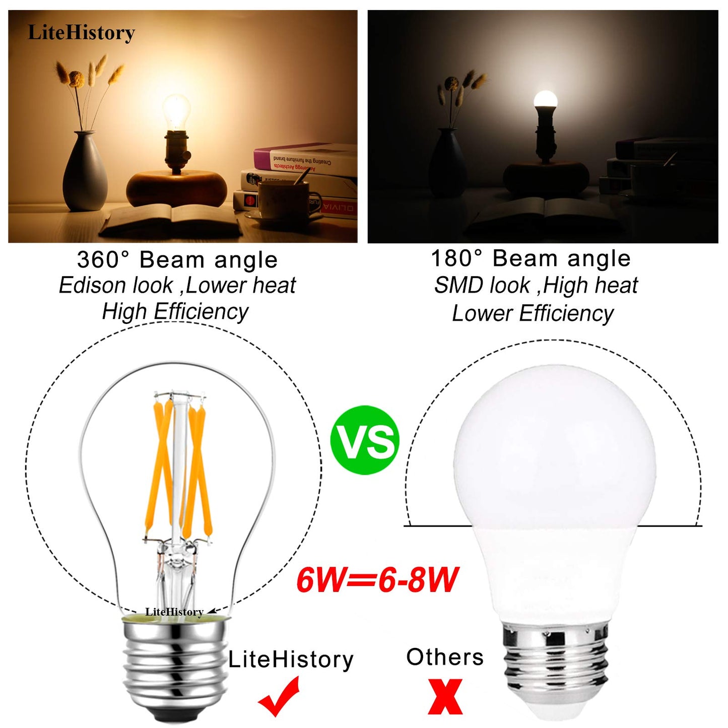 LiteHistory A15 E26 Led Bulb 60 watt,Dimmable,Soft White Light Bulbs,2700K