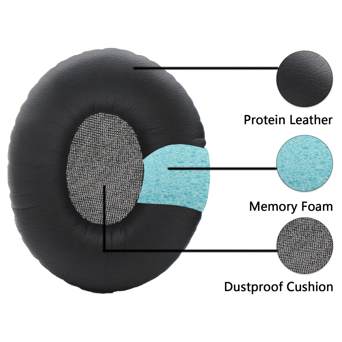 Solo HD 1.0 Replacement Ear Pads for Beats by Dr.Dre Solo HD (Solo 1st Gen Wired, NOT Wireless) Headphones,Snap-On Protein Leather Ear Cushions,Easy