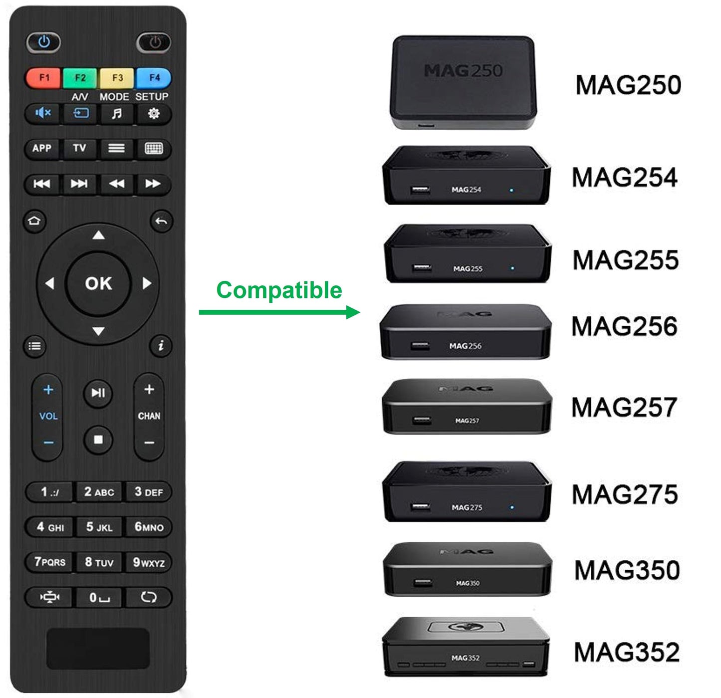 Replacement Remote Control for MAG250 MAG254 MAG255 MAG256 MAG257 MAG260 MAG275 MAG322 MAG349 MAG350 MAG351 MAG352 IPTV Set Top Box OTT Tv Box