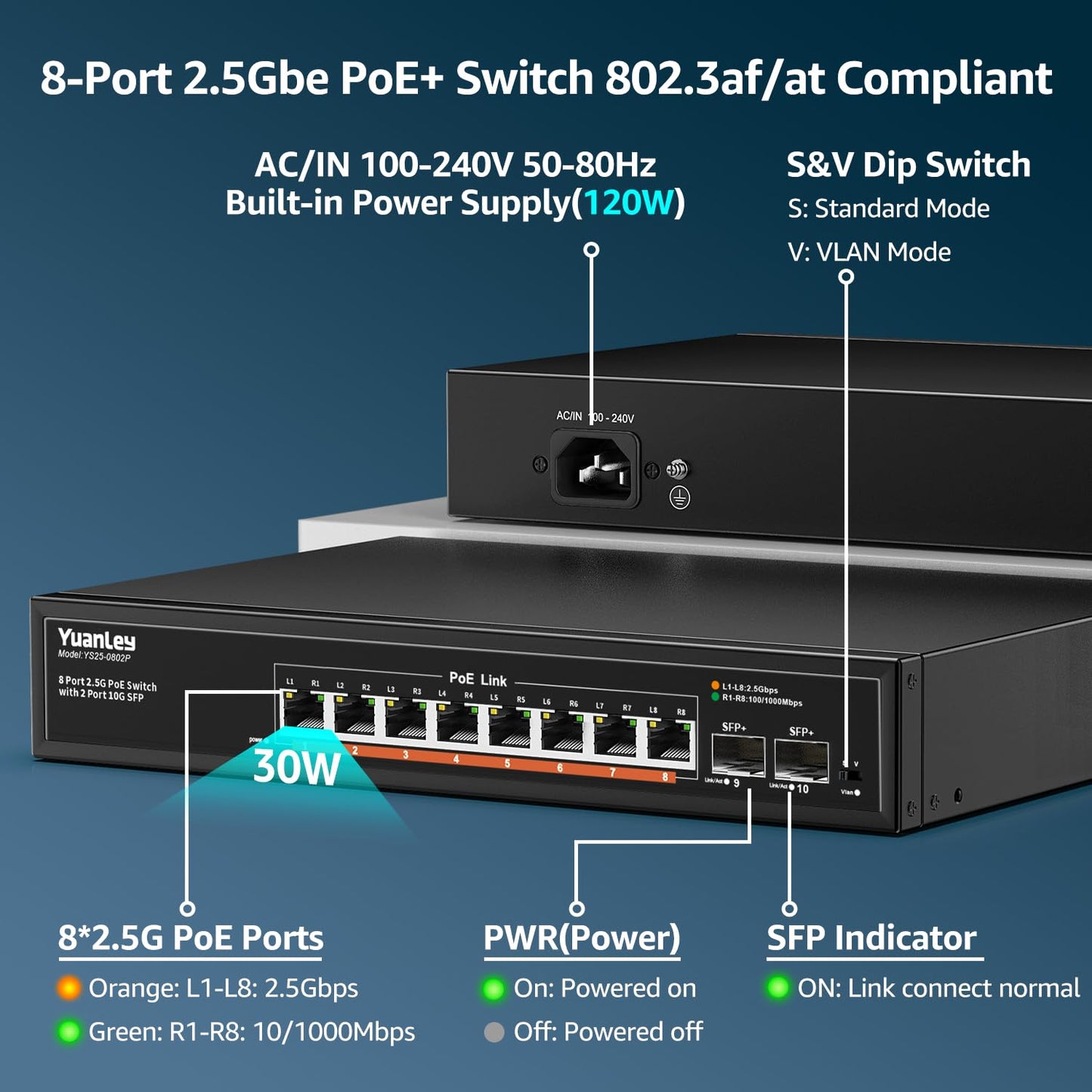 YuanLey 10 Port 2.5G PoE Switch Unmanaged, 8 x 2.5G Base-T PoE Ports, 2 x 10G SFP, IEEE802.3af/at, 120W, Compatible with 100/1000/2500Mbps, Metal