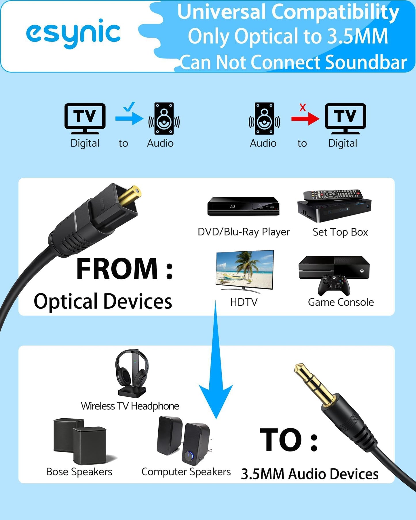 eSynic Portable Optical to 3.5mm/Aux Adapter-7 FT Long-192KHz DAC Converter-Metal Shell-Built in Amplifier Chip-Easy to Setup- from
