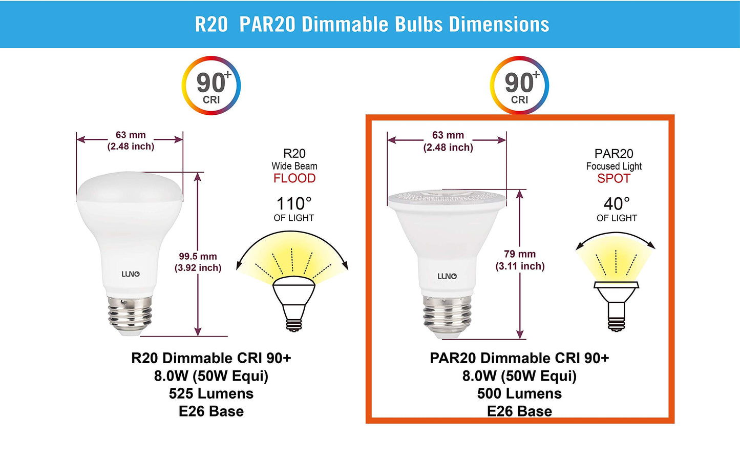 LUNO PAR20 Dimmable LED Bulb, CRI 90+, 8W (50W Equivalent), 500 Lumens, 4000K (Neutral White), Medium Base (E26), UL Listed (4-Pack)