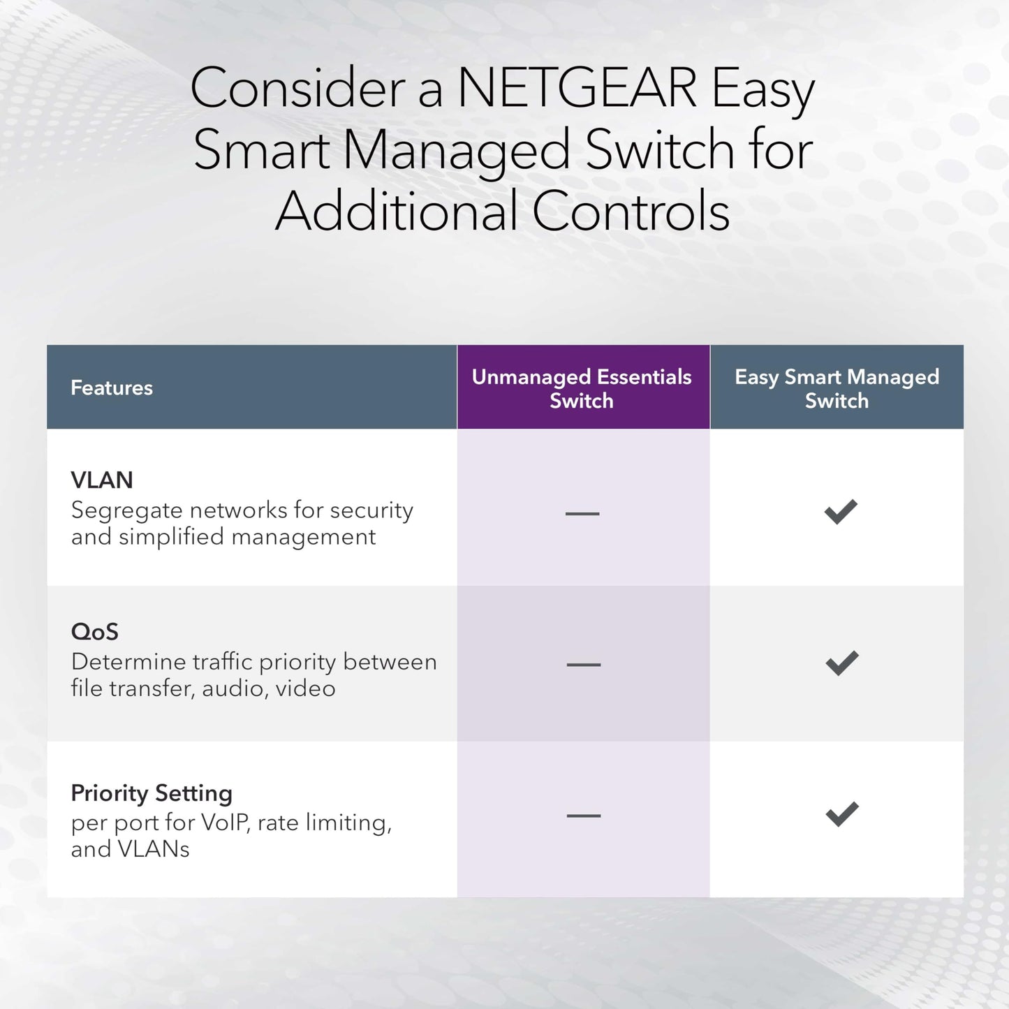 NETGEAR 24-Port Gigabit Ethernet Unmanaged Essentials Switch (GS324) - Desktop, Wall, or Rackmount, Silent Operation