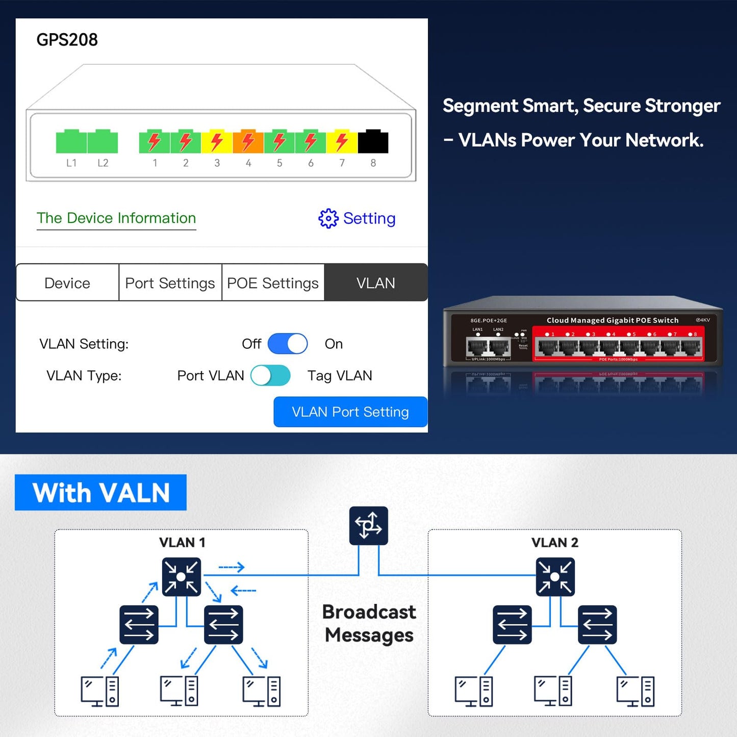 8 Port Gigabit PoE Switch with 2 Gigabit Uplink, 120W Built-in Power, 802.3af/at Compliant, Managed PoE+ Switch Support VLAN, QoS, Fanless Metal, Plug