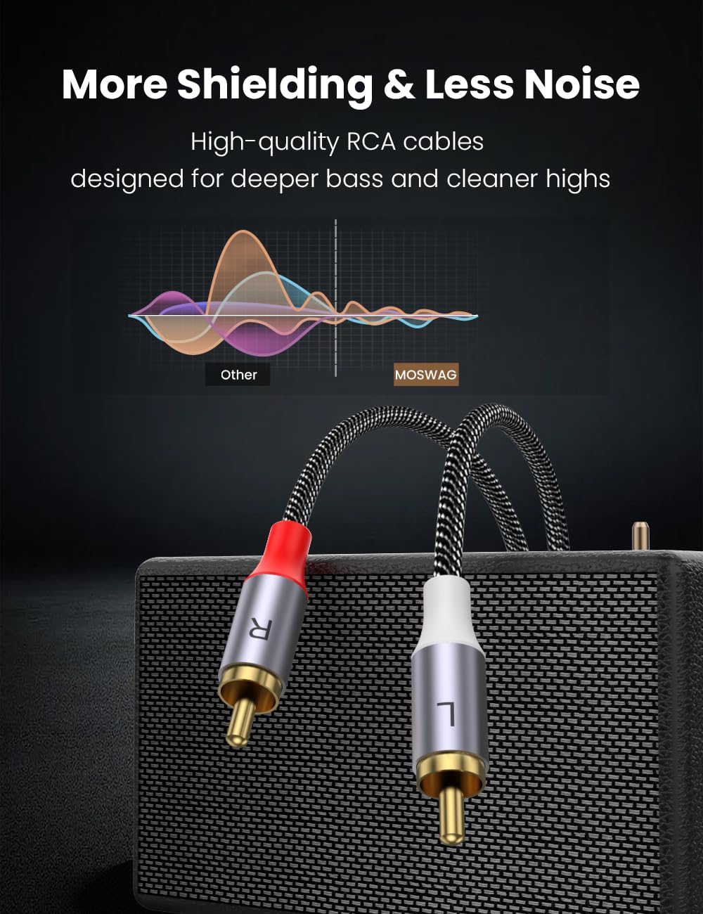 MOSWAG RCA Stereo Cable, 2-Male to 2-Male 10Ft/3M, Nylon Braided for Home Theater, HDTV, Amplifiers, Hi-Fi Systems, Car Audio, Speakers