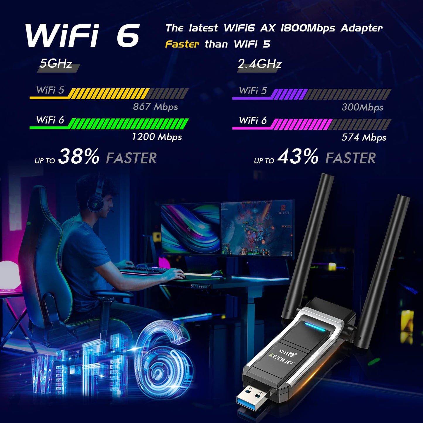EDUP USB 3.0 WiFi 6 Adapter AX1800Mbps Wireless Network Adapter for PC, Plug and Play, IEEE 802.11ax 5GHz/ 2.4GHz USB Wi-Fi Dongle, Compatible