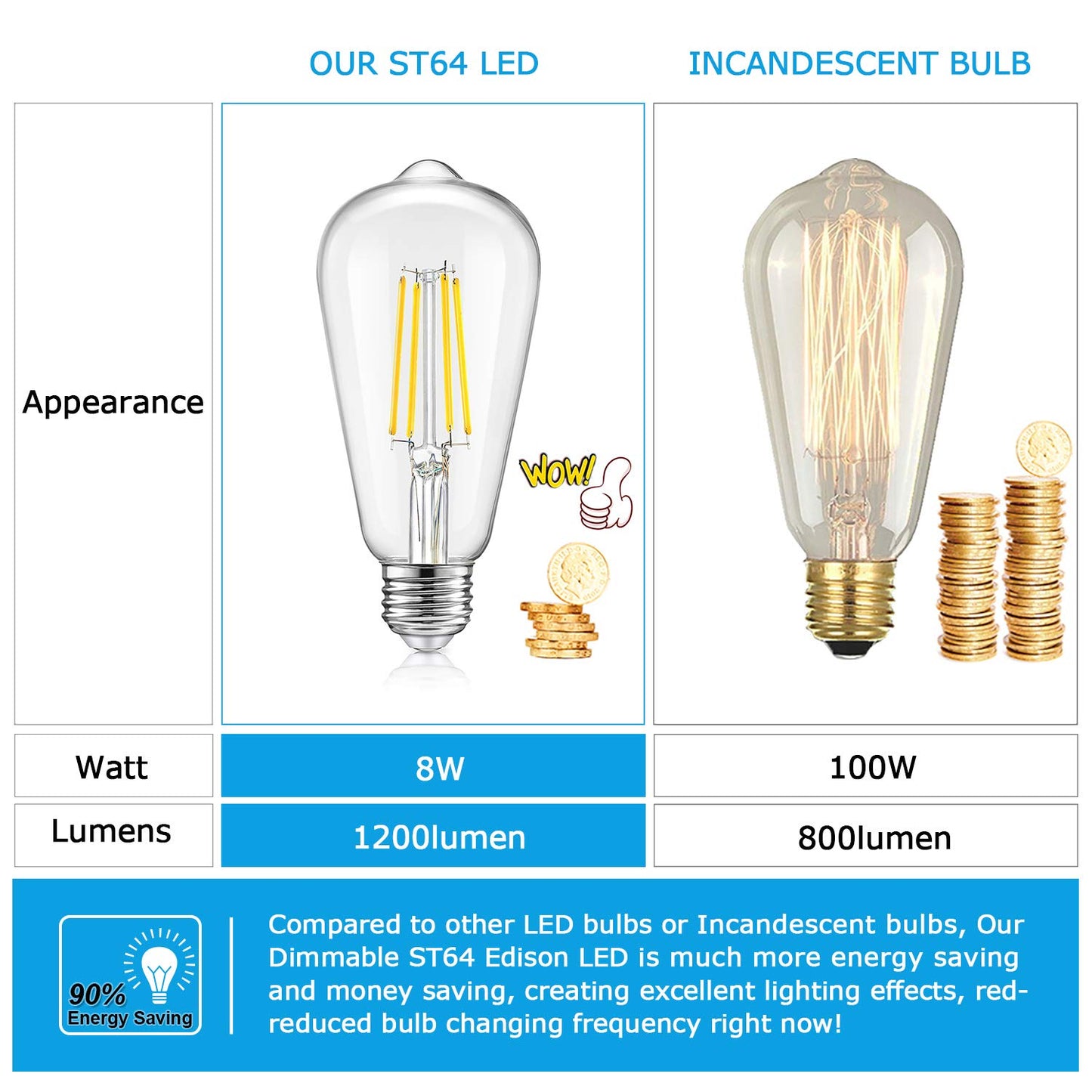 Vintage LED Dimmable Edison Light Bulbs, 8W 1200Lumens LED Filament Bulbs