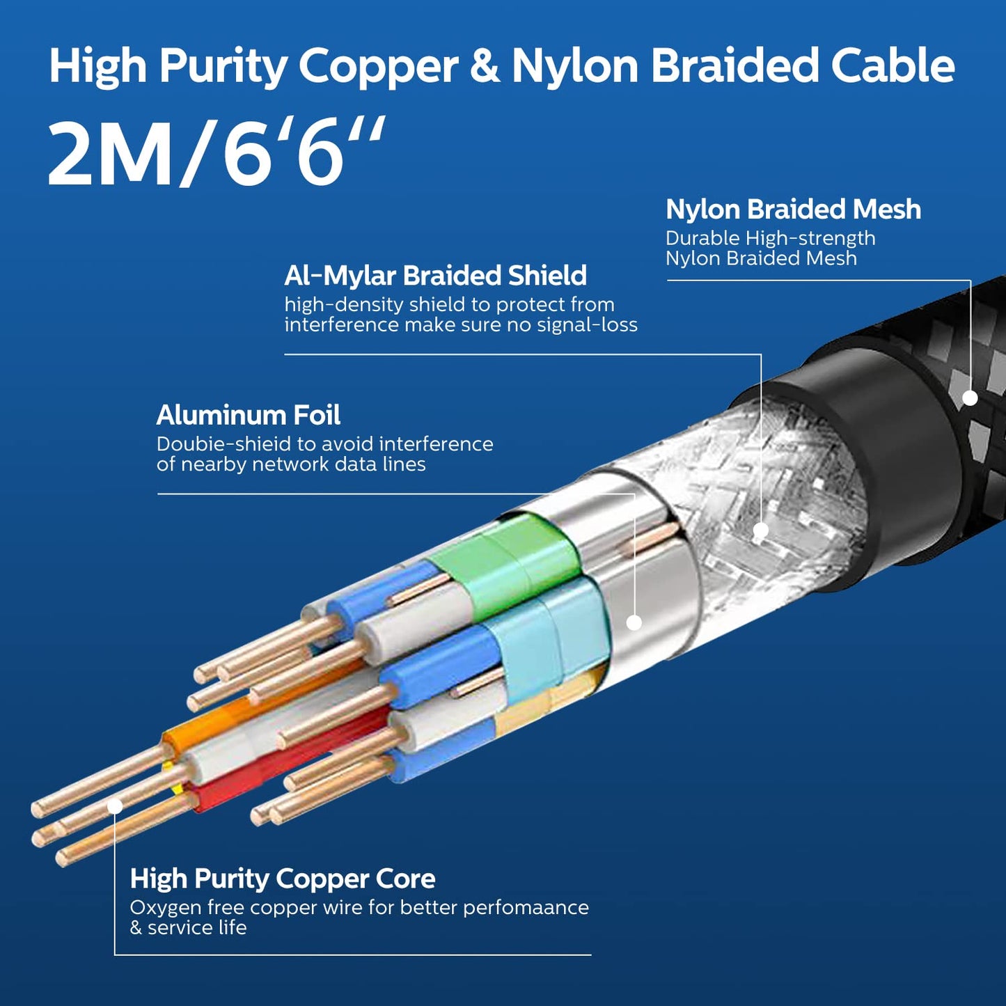 P4 Premium 8K HDMI 2.1 Cable - 6.6ft Braided Cord, Certified High Speed, 8K@60Hz, 4K@120Hz - eARC, HDCP 2.2&2.3, HDR10+, Atmos - Compatible with Apple