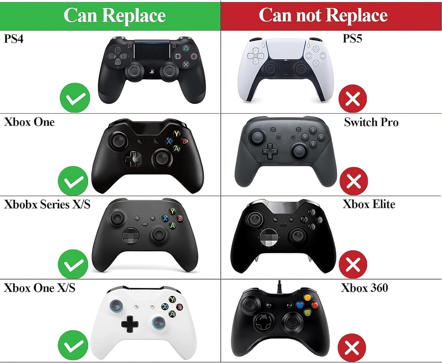 Replacement Thumbsticks for Xbox Series X & S Controller, Joysticks Repair Kit for Xbox Wireless Controller, Custom Analog Stick Buttons for Xbox One