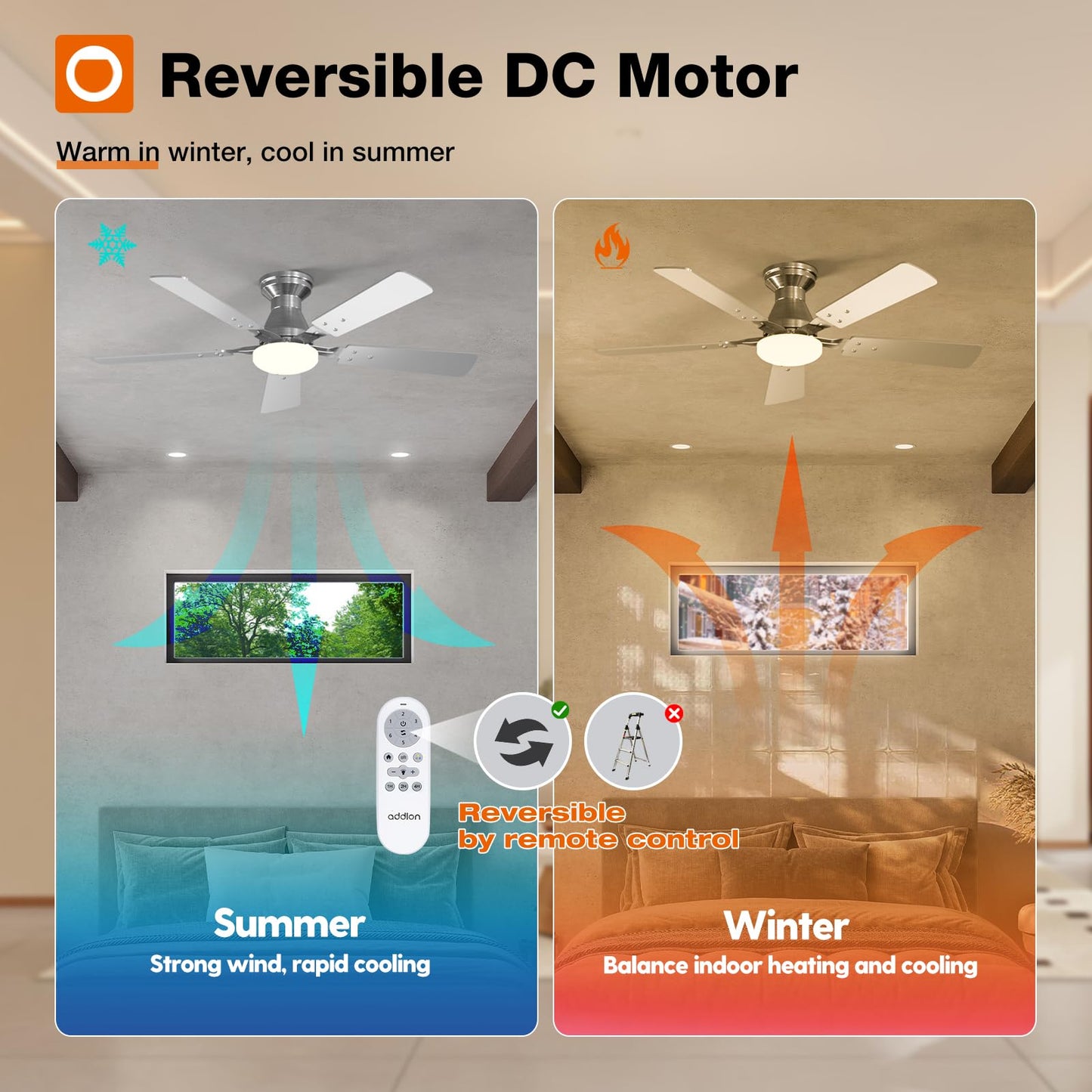addlon 2 Pack 48 Inch Low Profile Ceiling Fans with Lights, Remote, Nickel