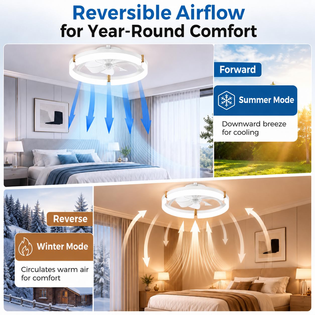 Garvee Ceiling Fan with Lights, 20'' Flush Mount Low Profile Fandelier