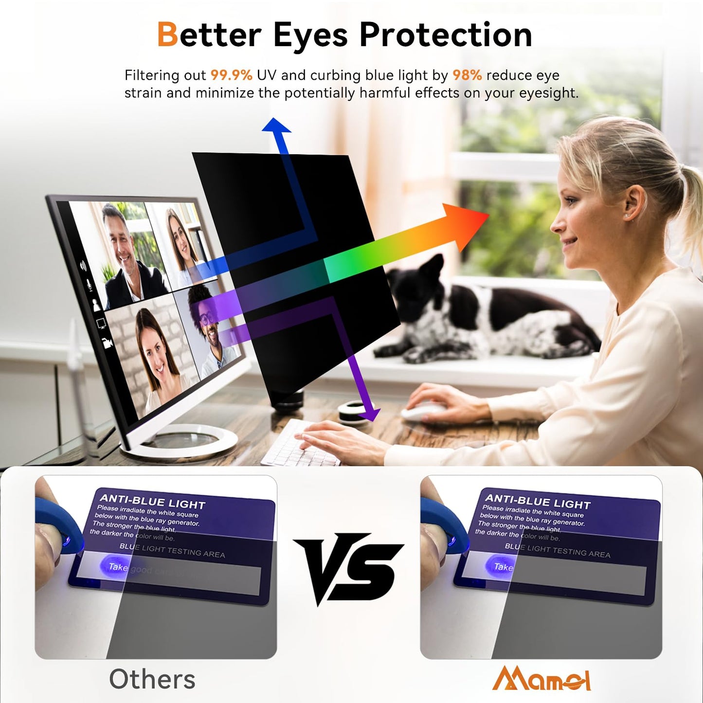 Mamol 22 Inch Computer Privacy Screen Filter for 16:10 Aspect Ratio Widescreen Monitor - Removable Anti Glare Blue Light Filter, Anti-Scratch Privacy