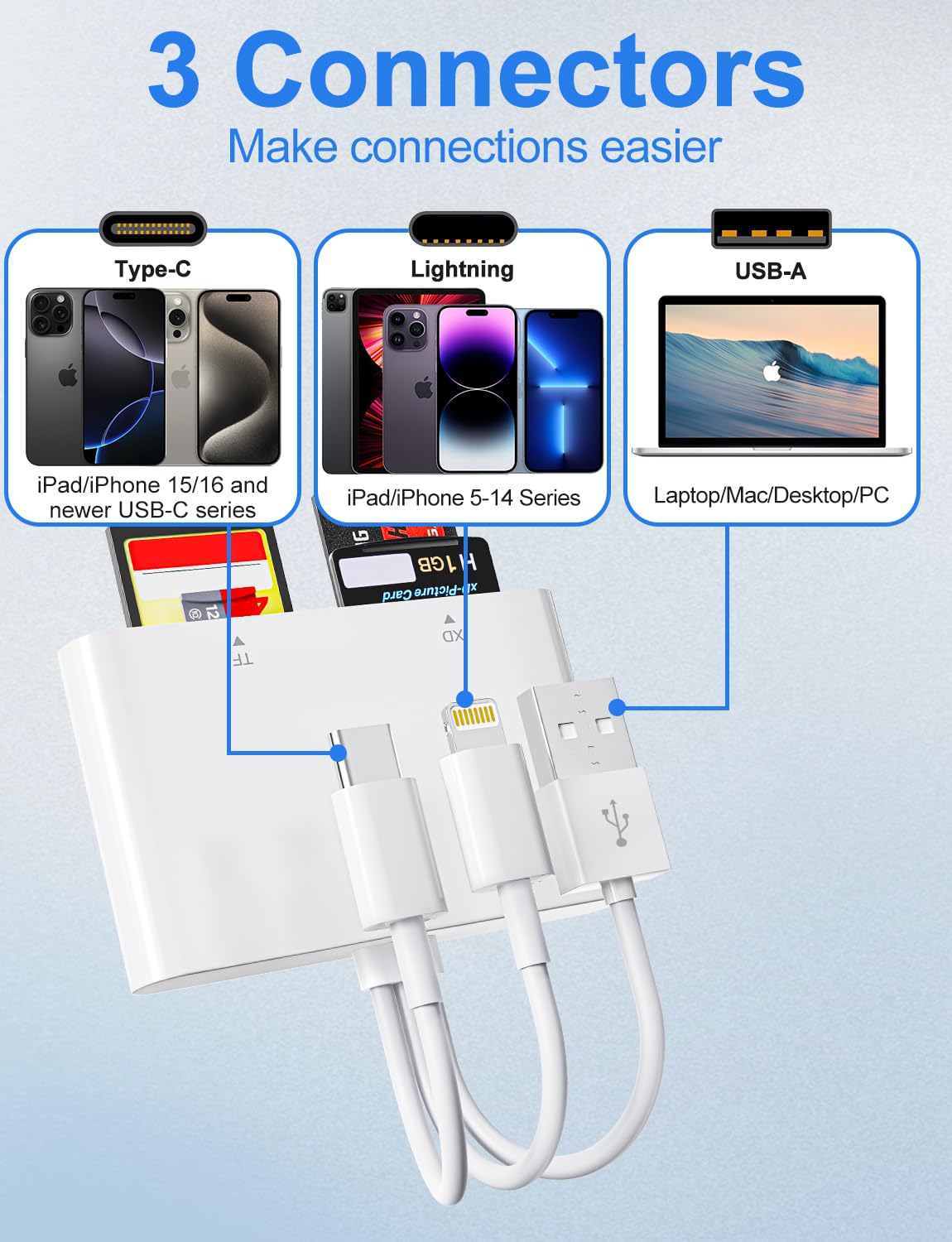 Memory Stick Pro Duo Adapter - XD Picture Card Reader for iPhone/USB C/A, 4 in 1 SD/TF/MS/XD Card Reader Adapter Sony Cybershot Card Reader Support