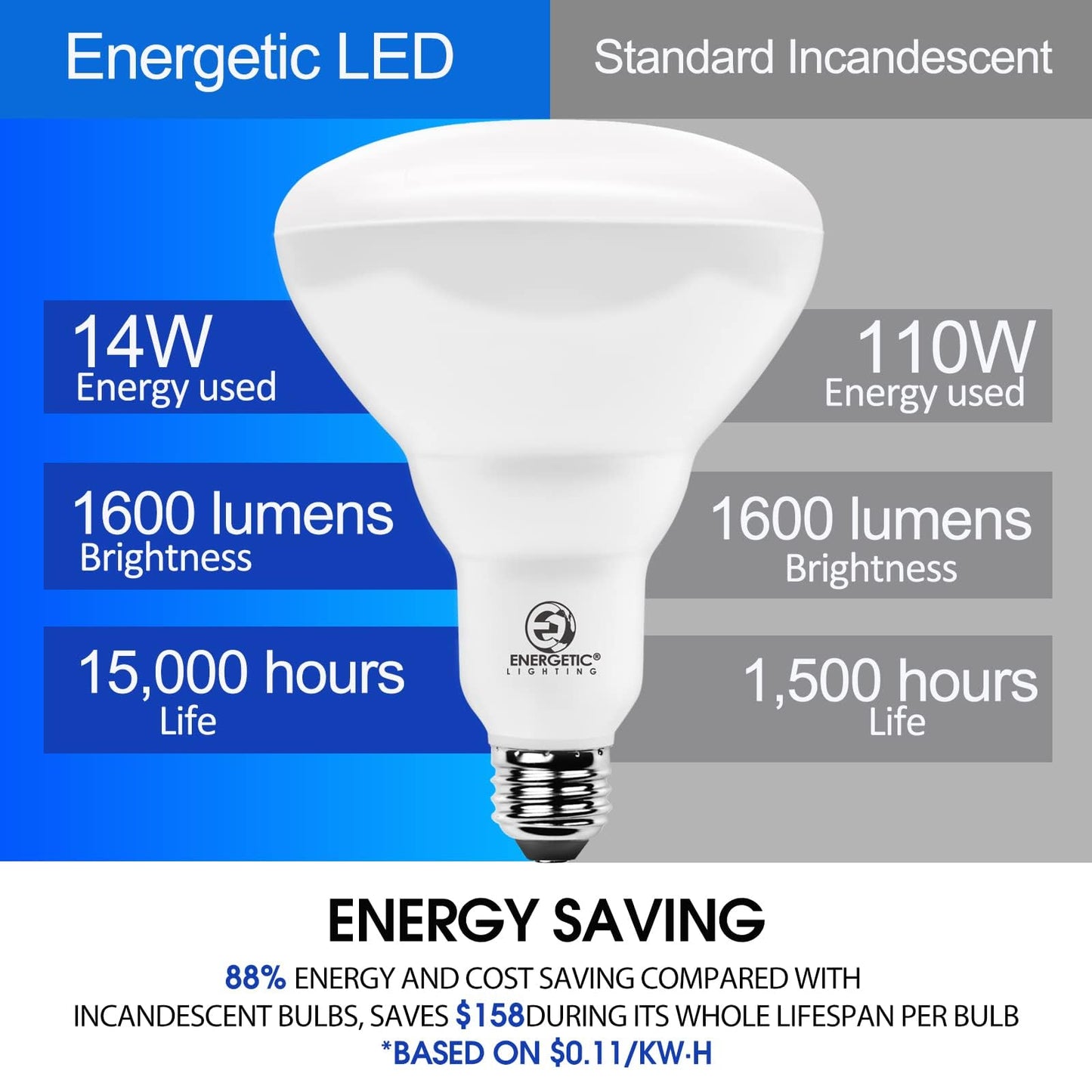Energetic BR40 LED Light Bulbs,Indoor Flood Light,Dimmable,5000K Daylight,110W Equivalent,1600LM,E26 Base,Recessed Can Lights,High Lumen,Flicker