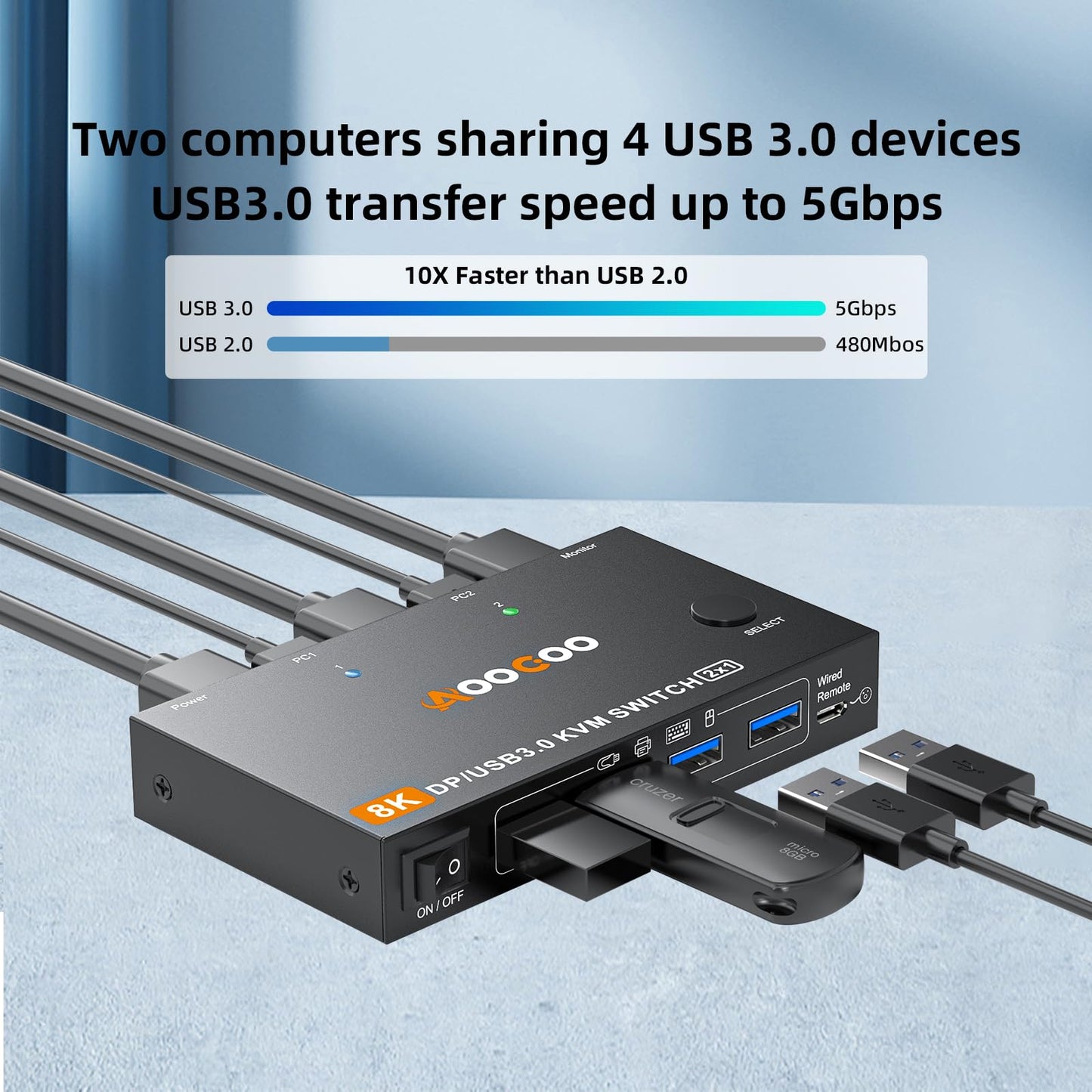 DP KVM Switch 2 Computers 1 Monitor, 8K@60Hz/4K@240Hz Single Monitor KVM Switch for 2 PC Share 1 Monitor and USB3.0 Devices, with USB