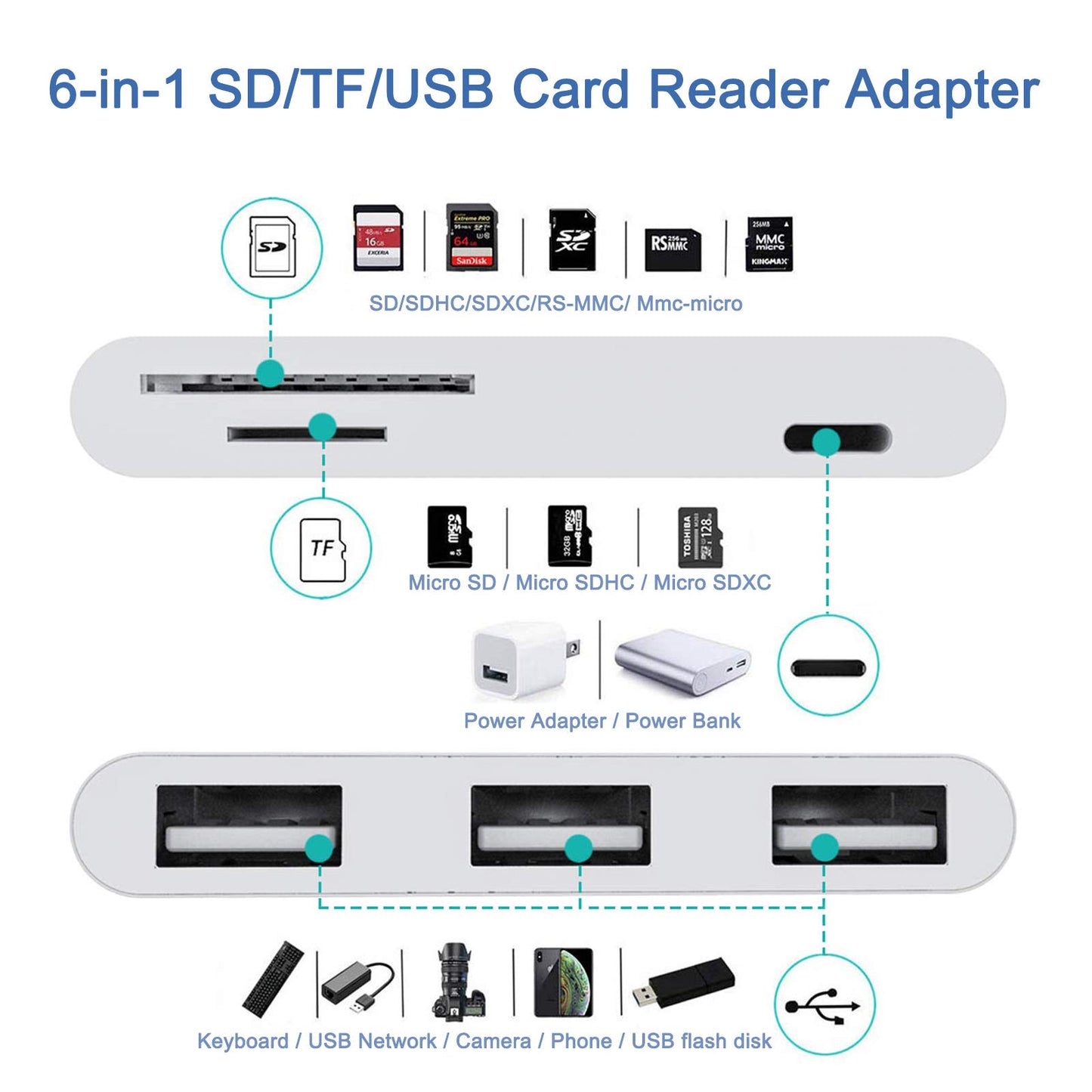 Anytrox USB Camera Adapter for iPhone with SD TF Card Reader and Charging for iPhone 14/13 Pro/12 iPad